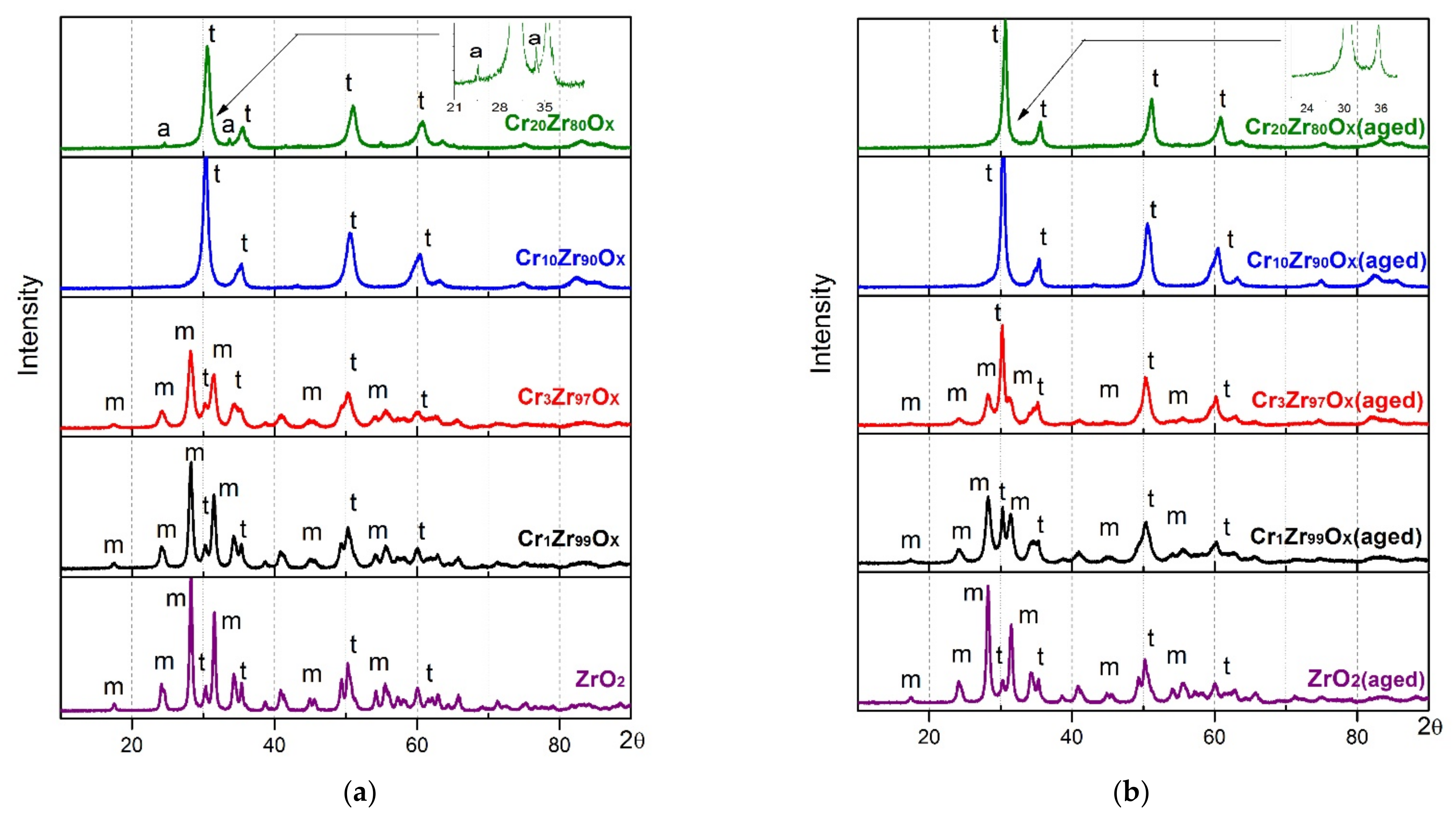 Crystals 11 01435 g002 550