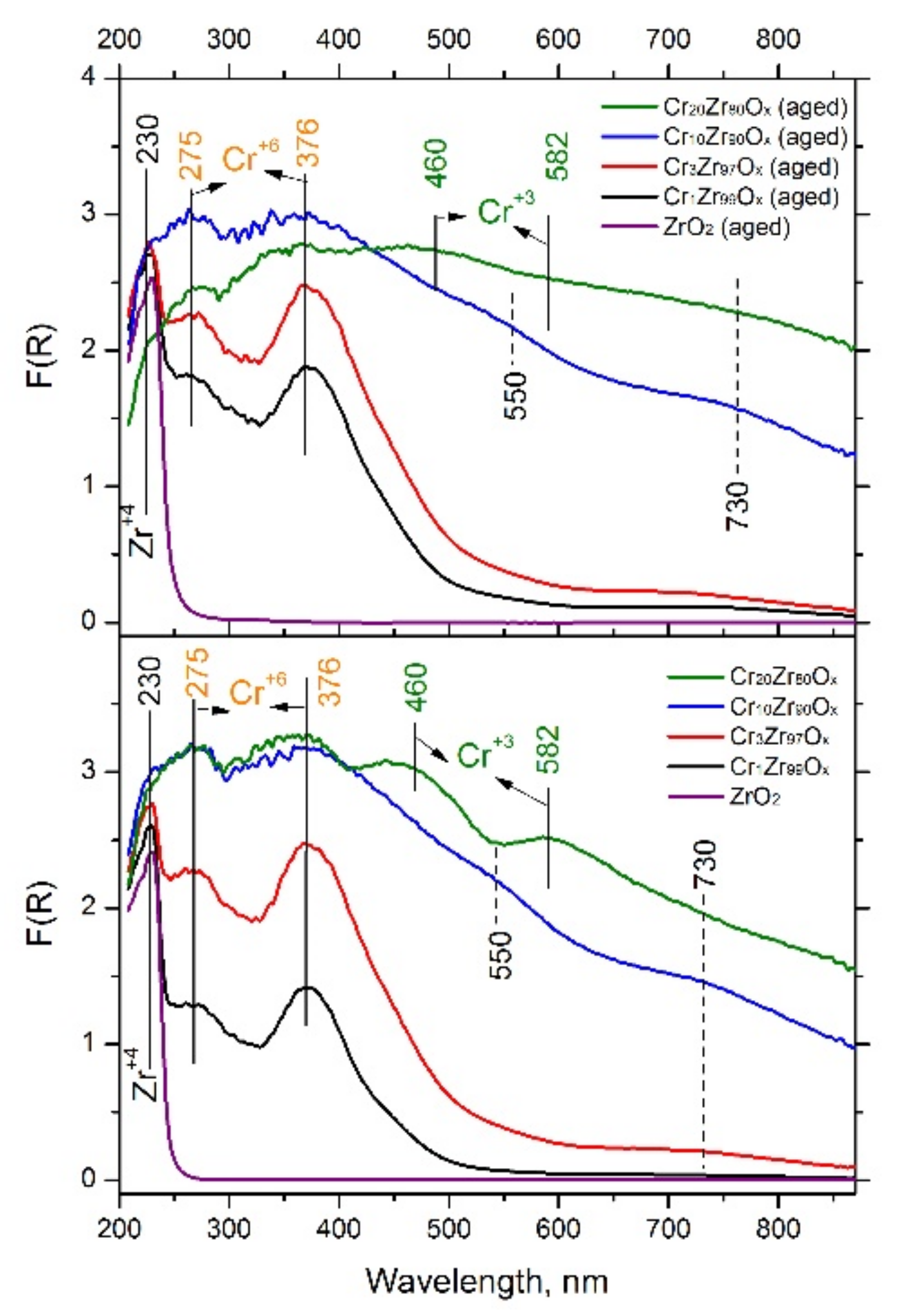 Crystals 11 01435 g003 550