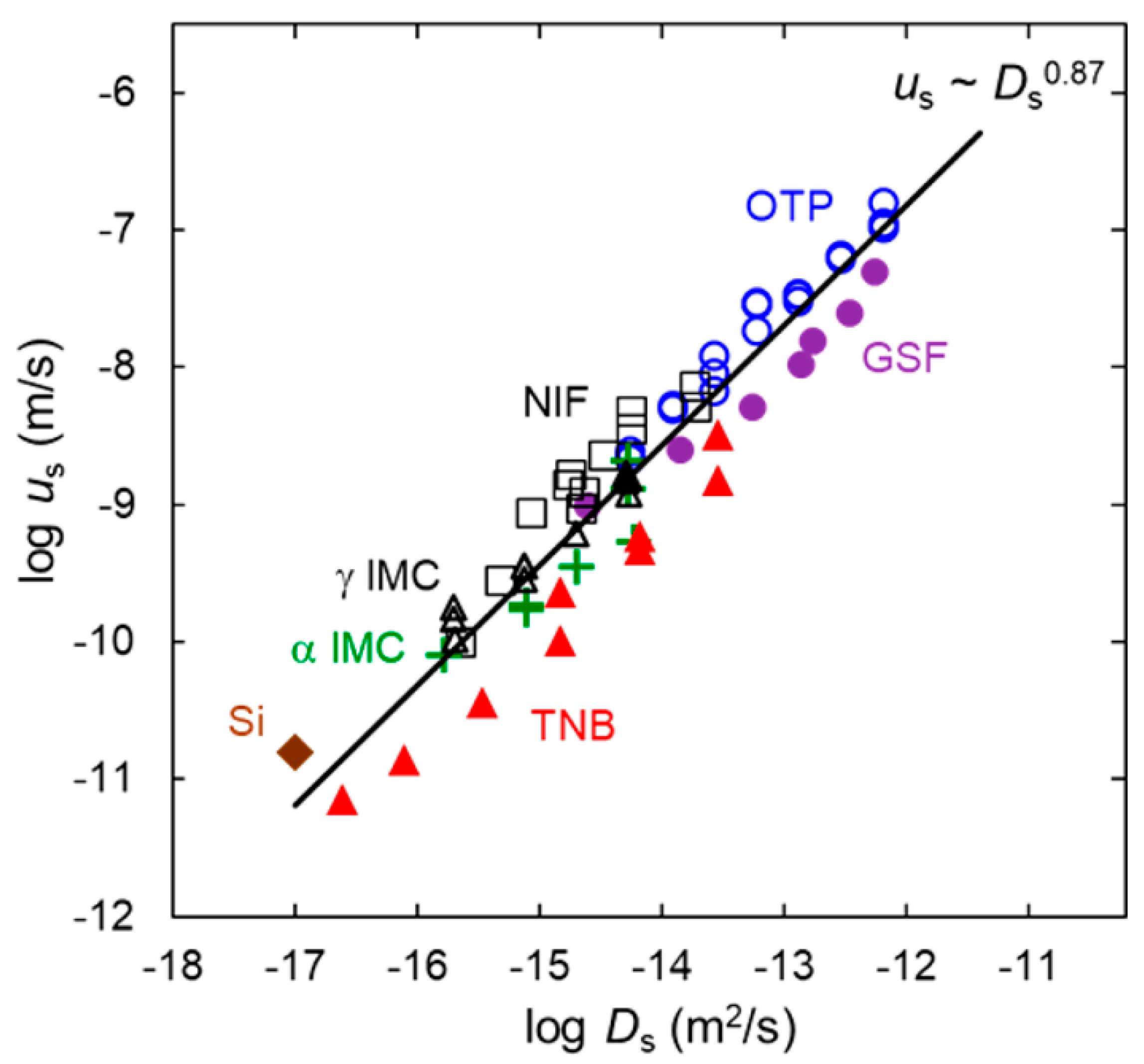 Crystals 11 01440 g003