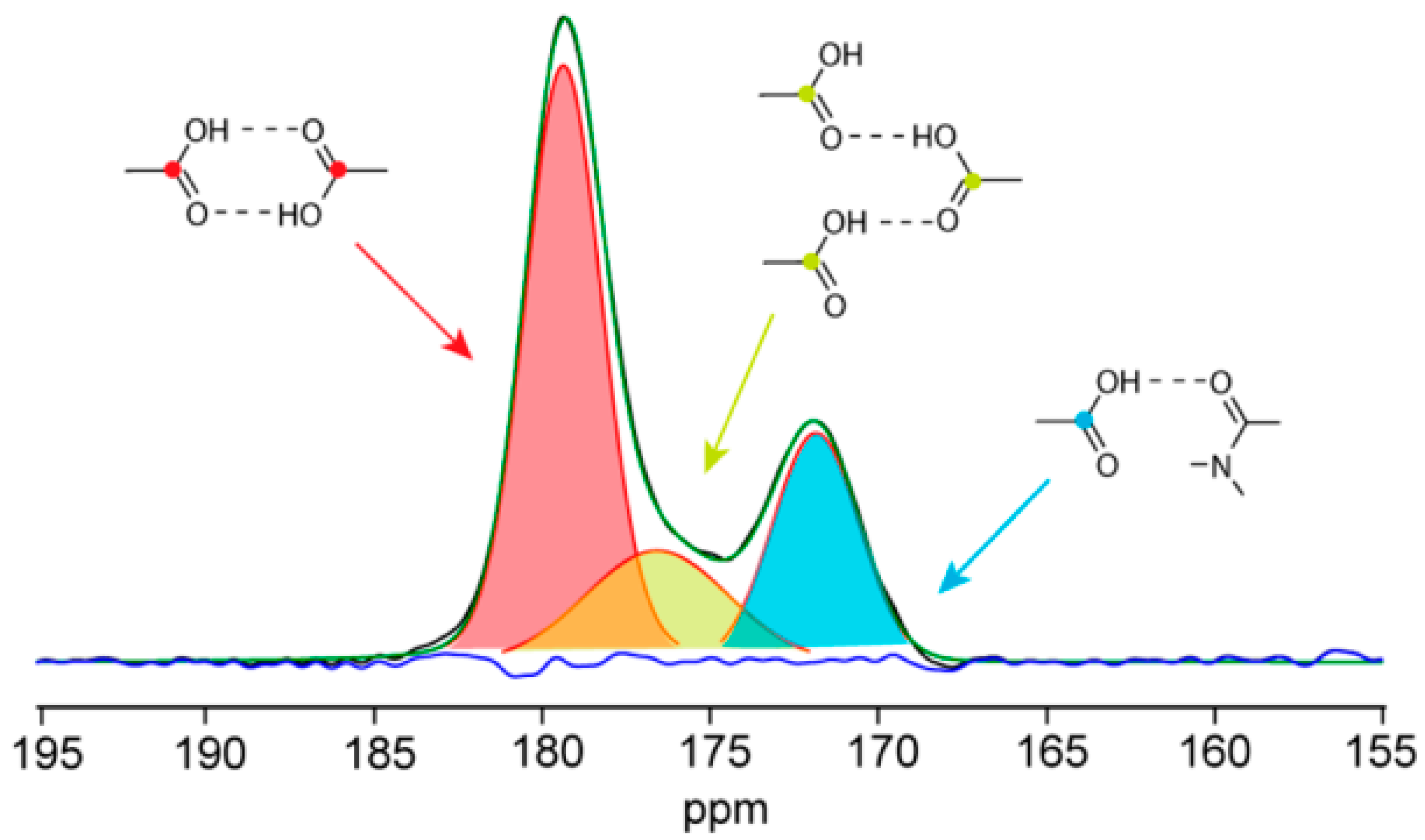 Crystals 11 01440 g004