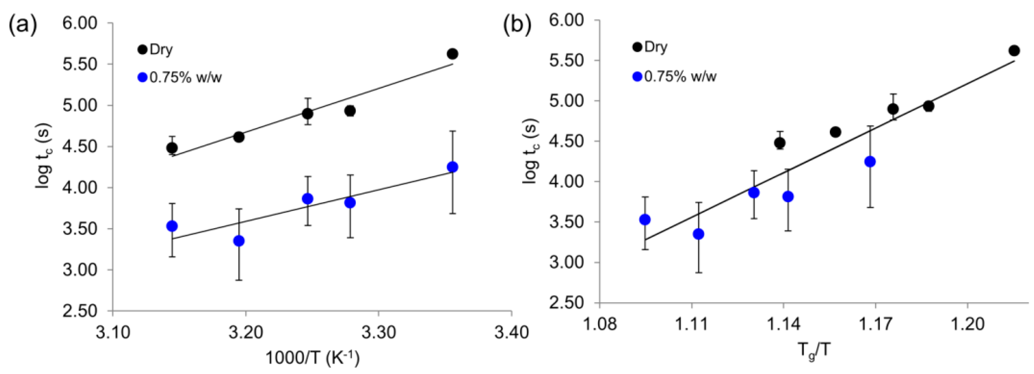 Crystals 11 01440 g005