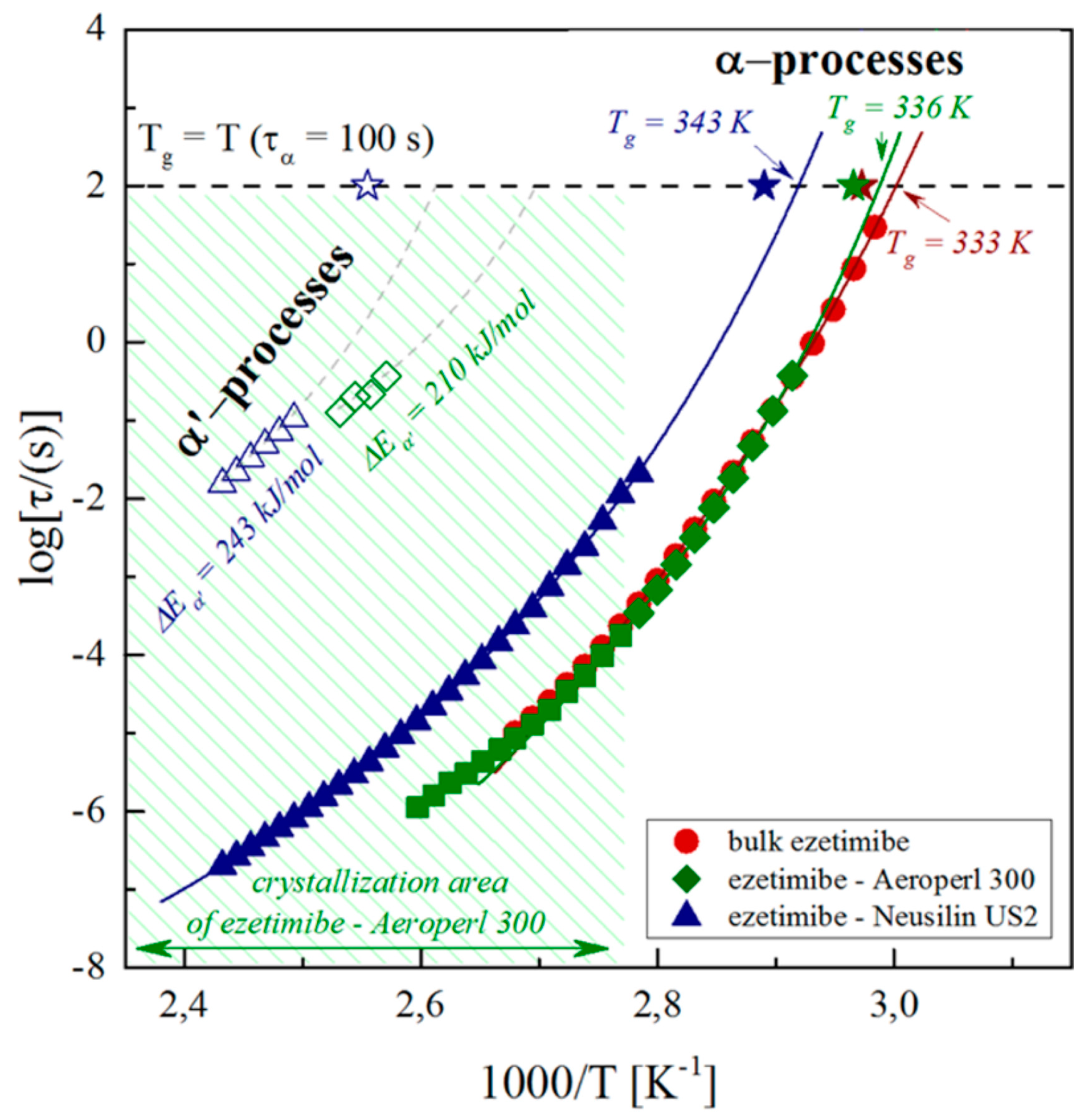 Crystals 11 01440 g006