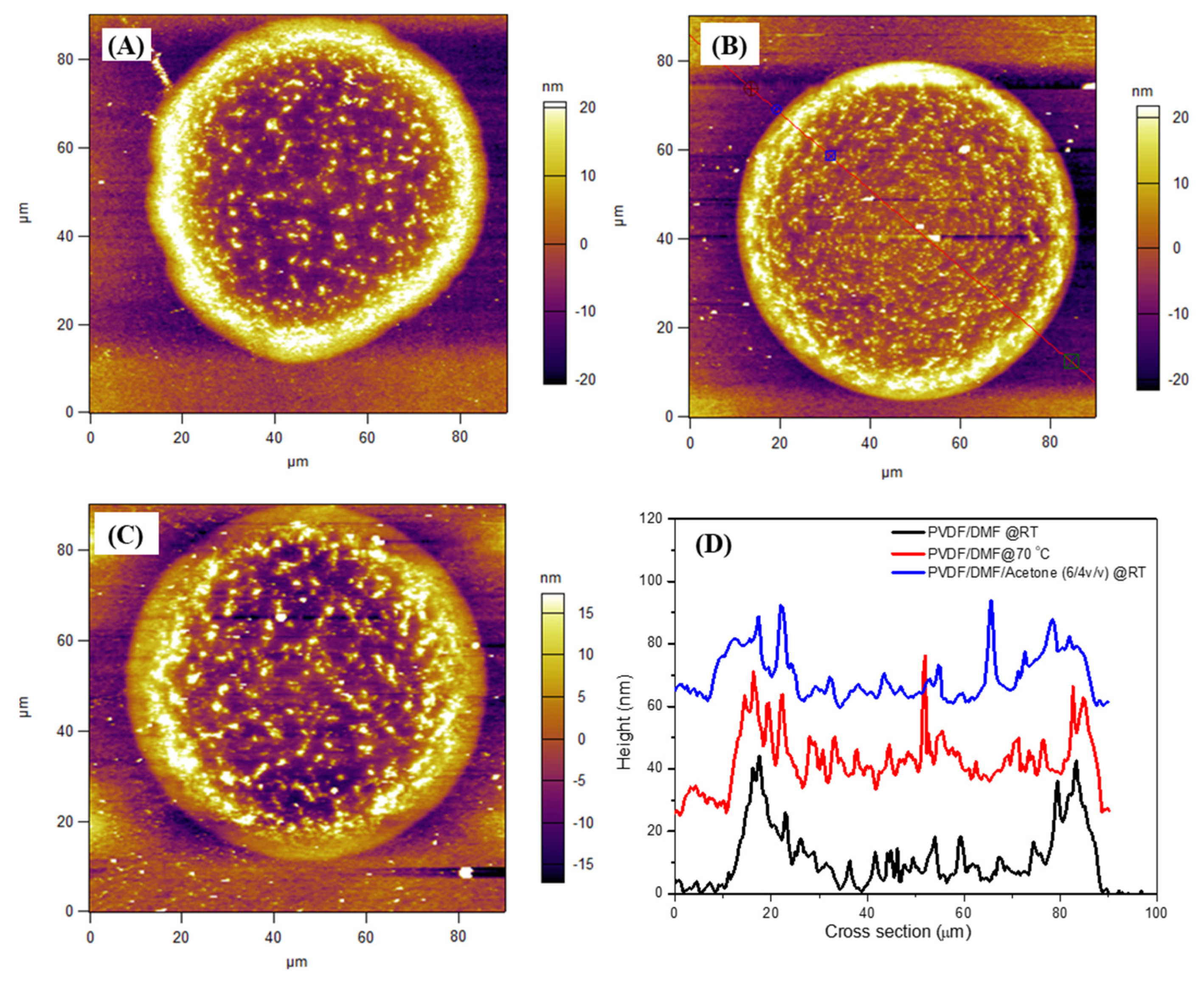 Crystals 11 01442 g005 550