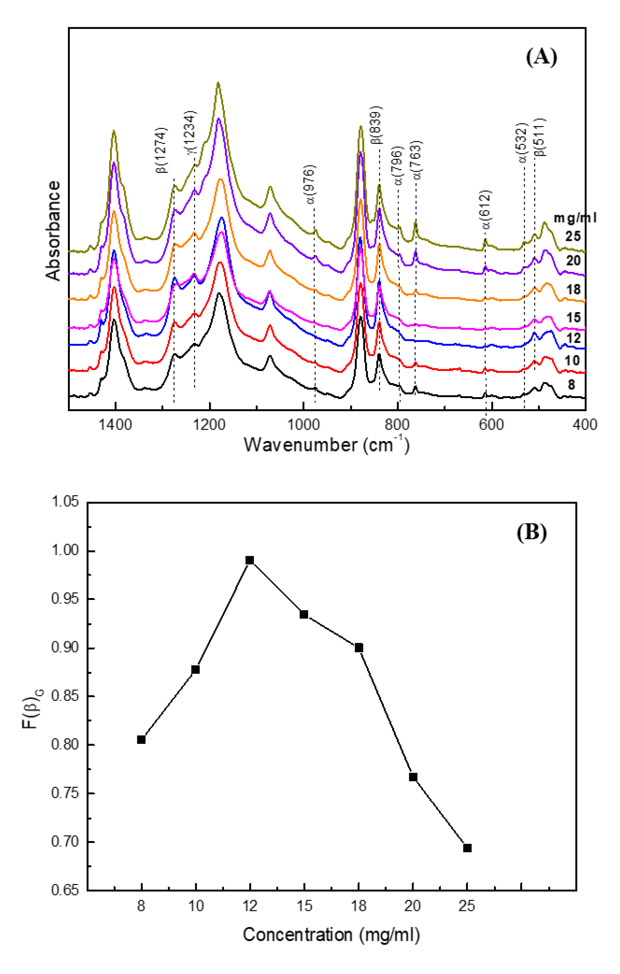 Crystals 11 01442 g007 550