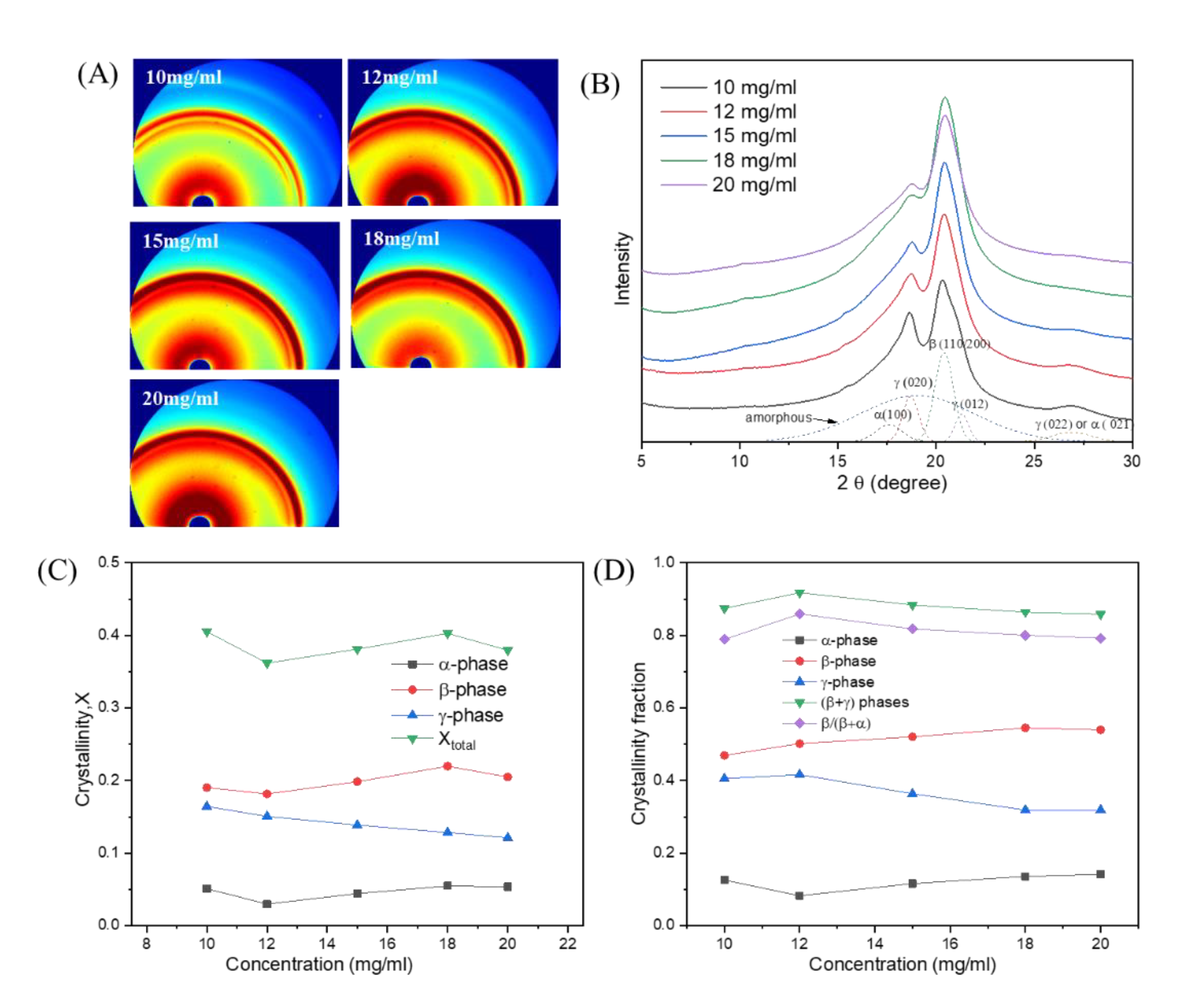 Crystals 11 01442 g008 550