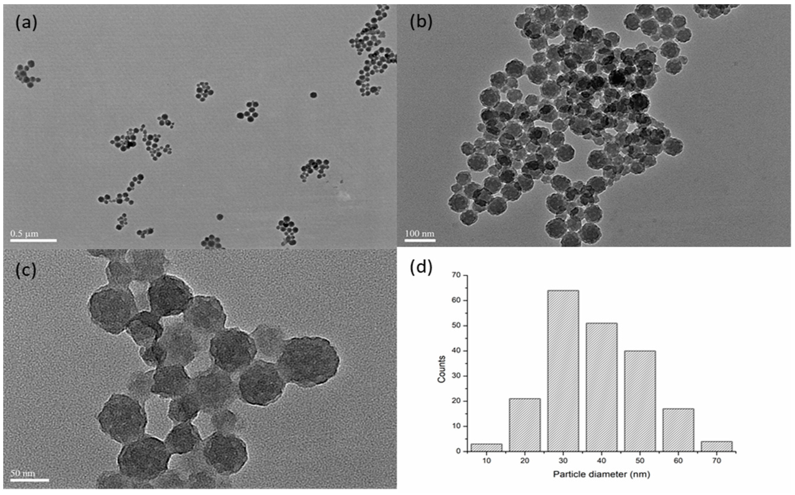 Crystals 11 01443 g002 Crystals 11 01443 g002