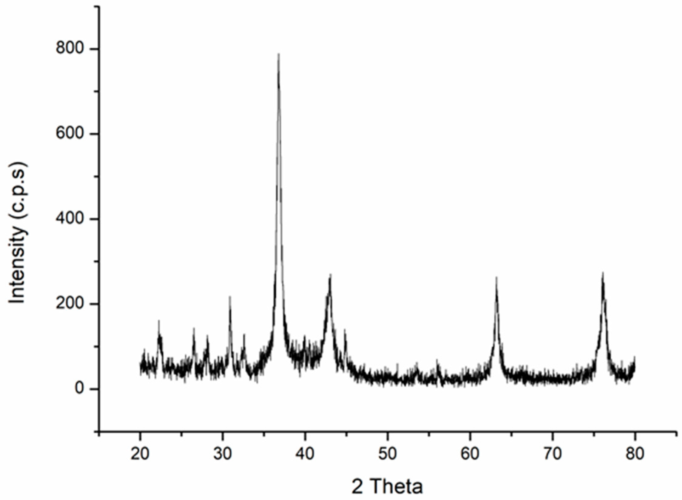 Crystals 11 01443 g004 Crystals 11 01443 g004