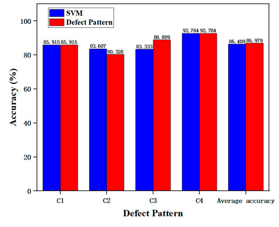 Survey of Mura Defect Detection in Liquid Crystal Displays