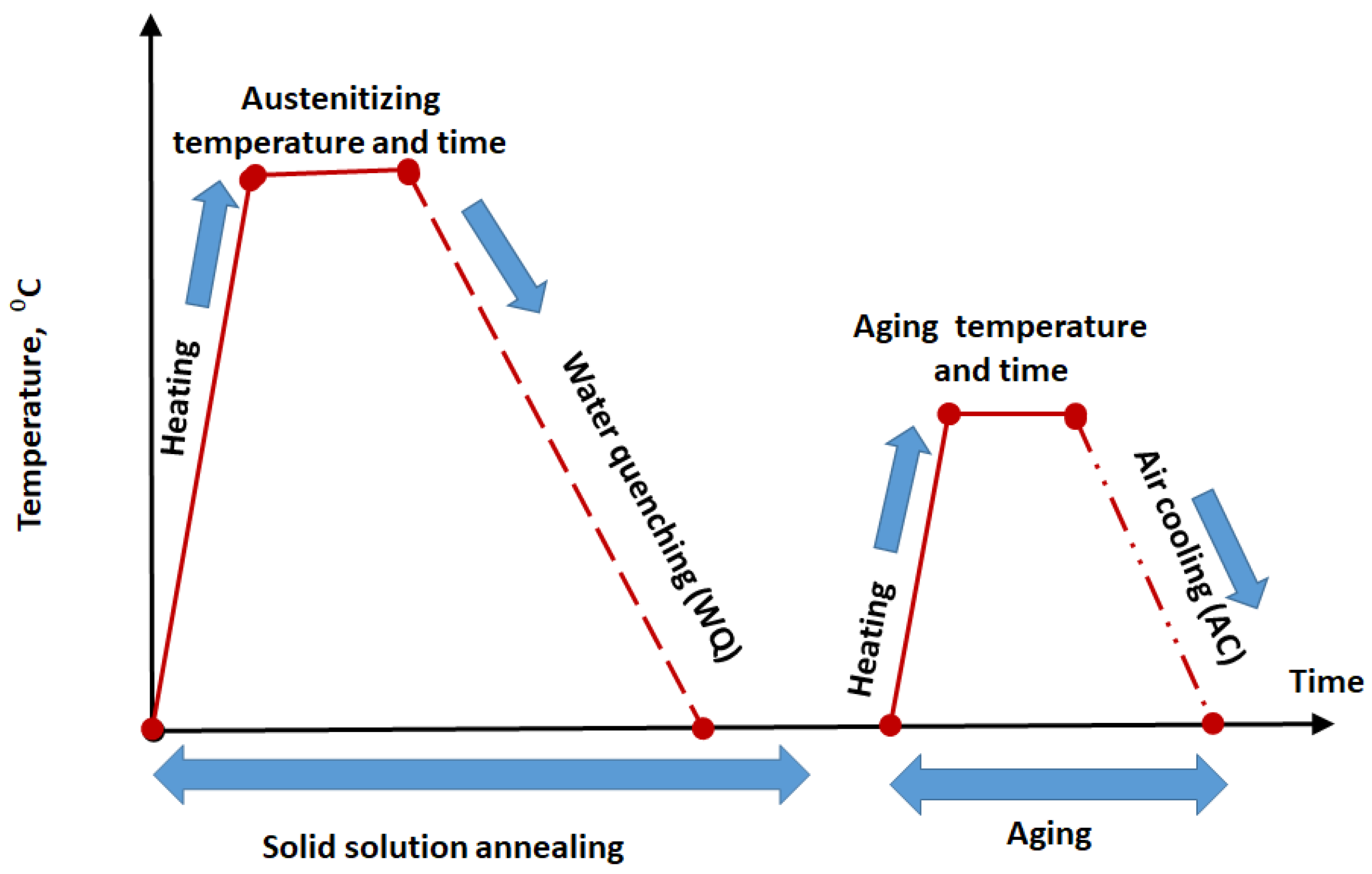 Crystals 11 01446 g001 550