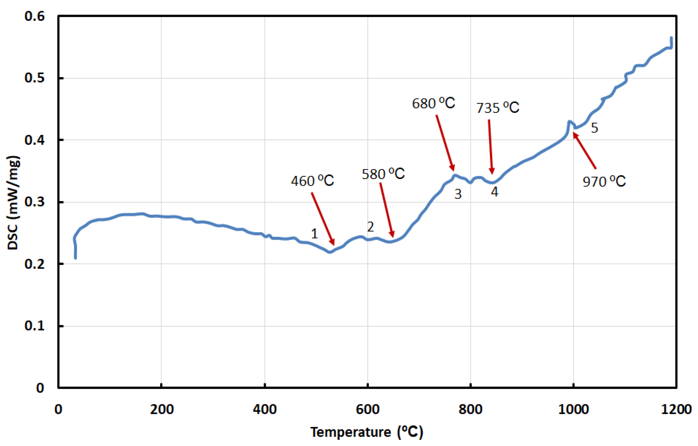 Crystals 11 01446 g002 550