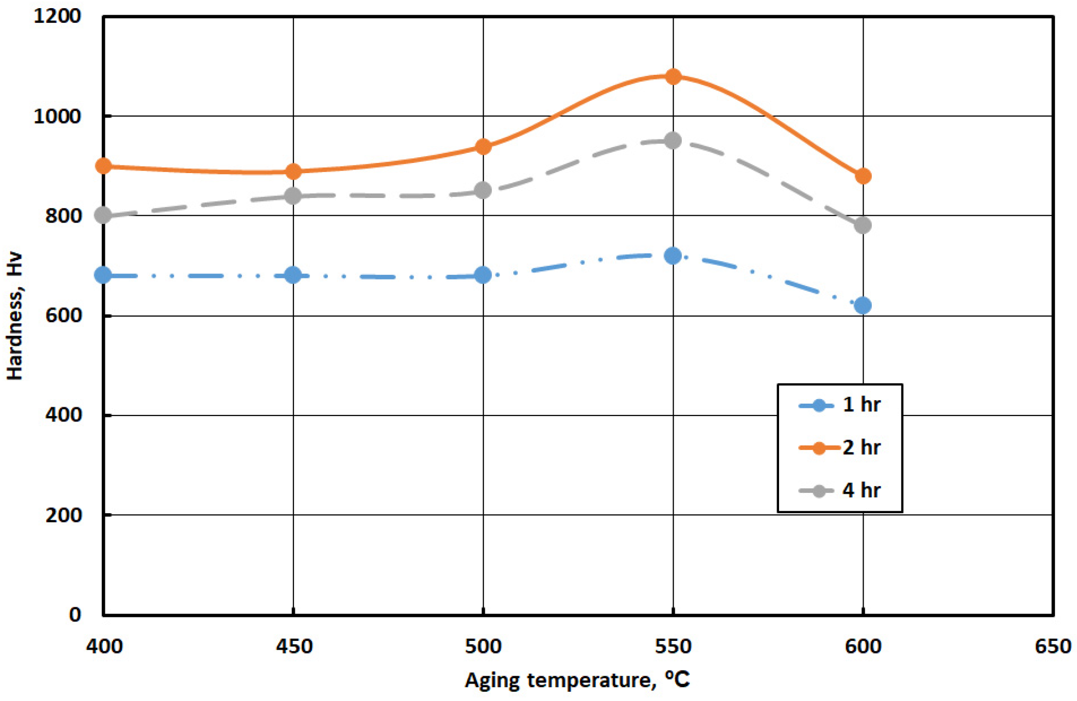 Crystals 11 01446 g003 550