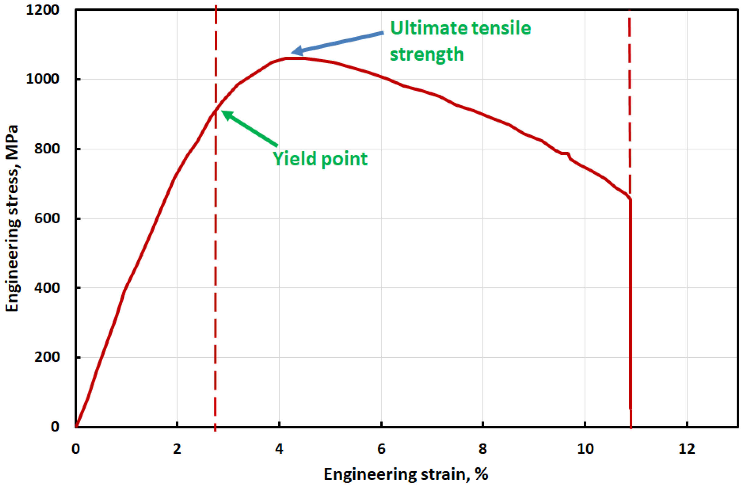 Crystals 11 01446 g006 550
