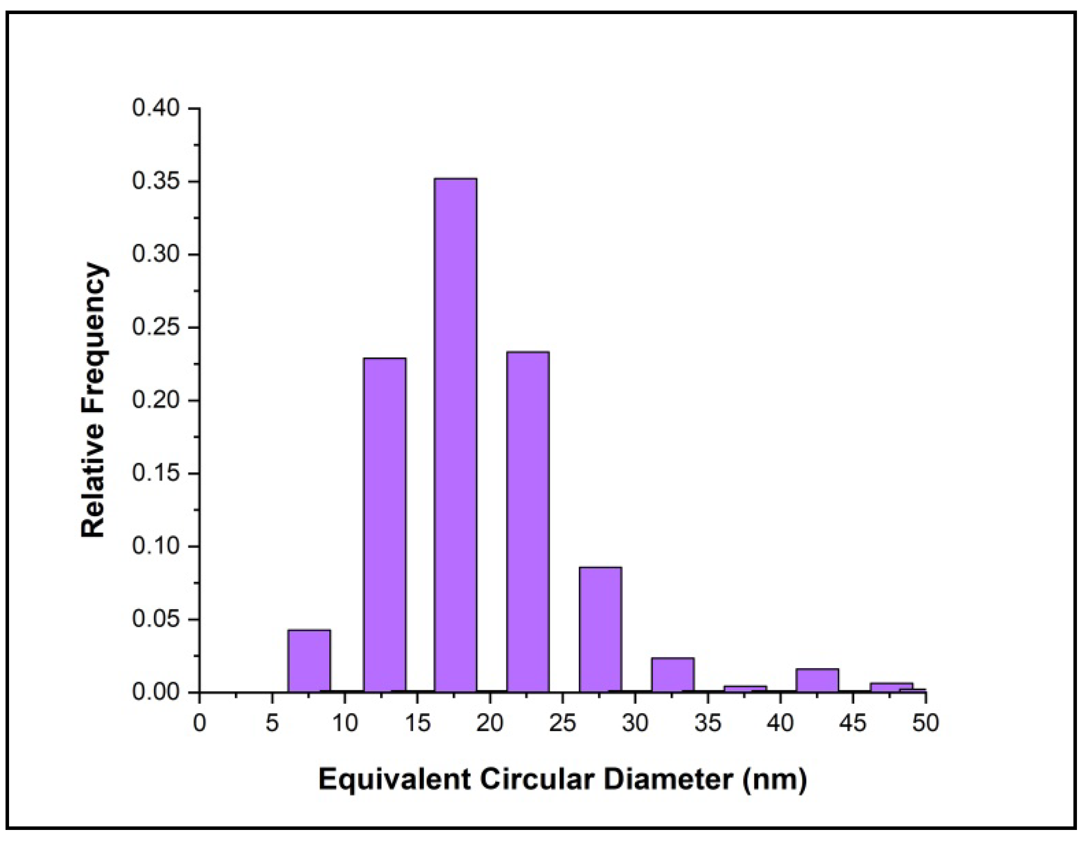 Crystals 11 01446 g013 550