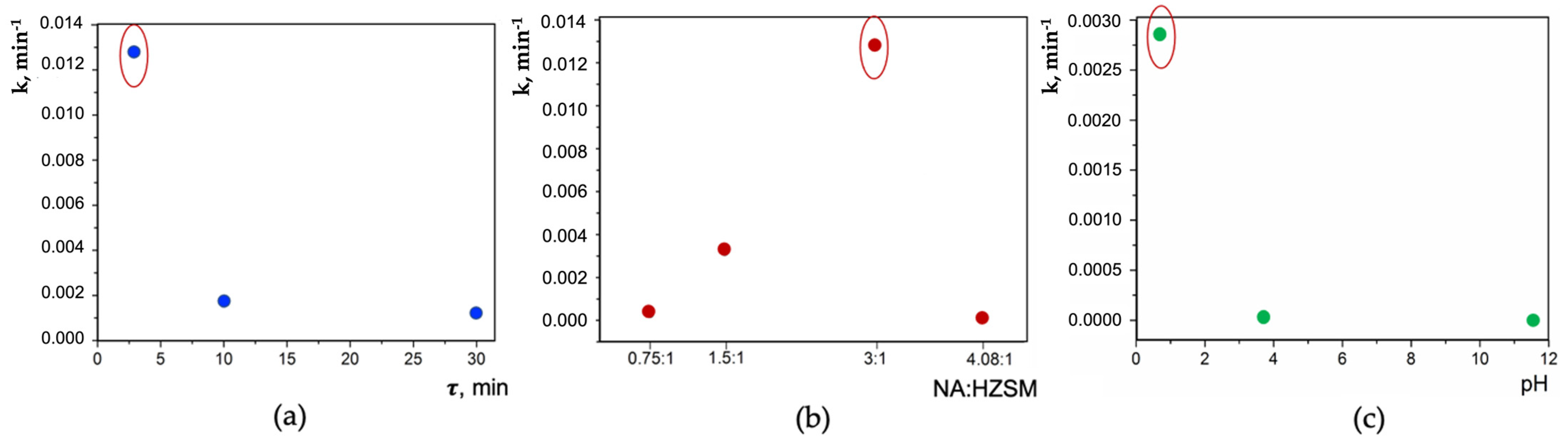 Crystals 11 01451 g010