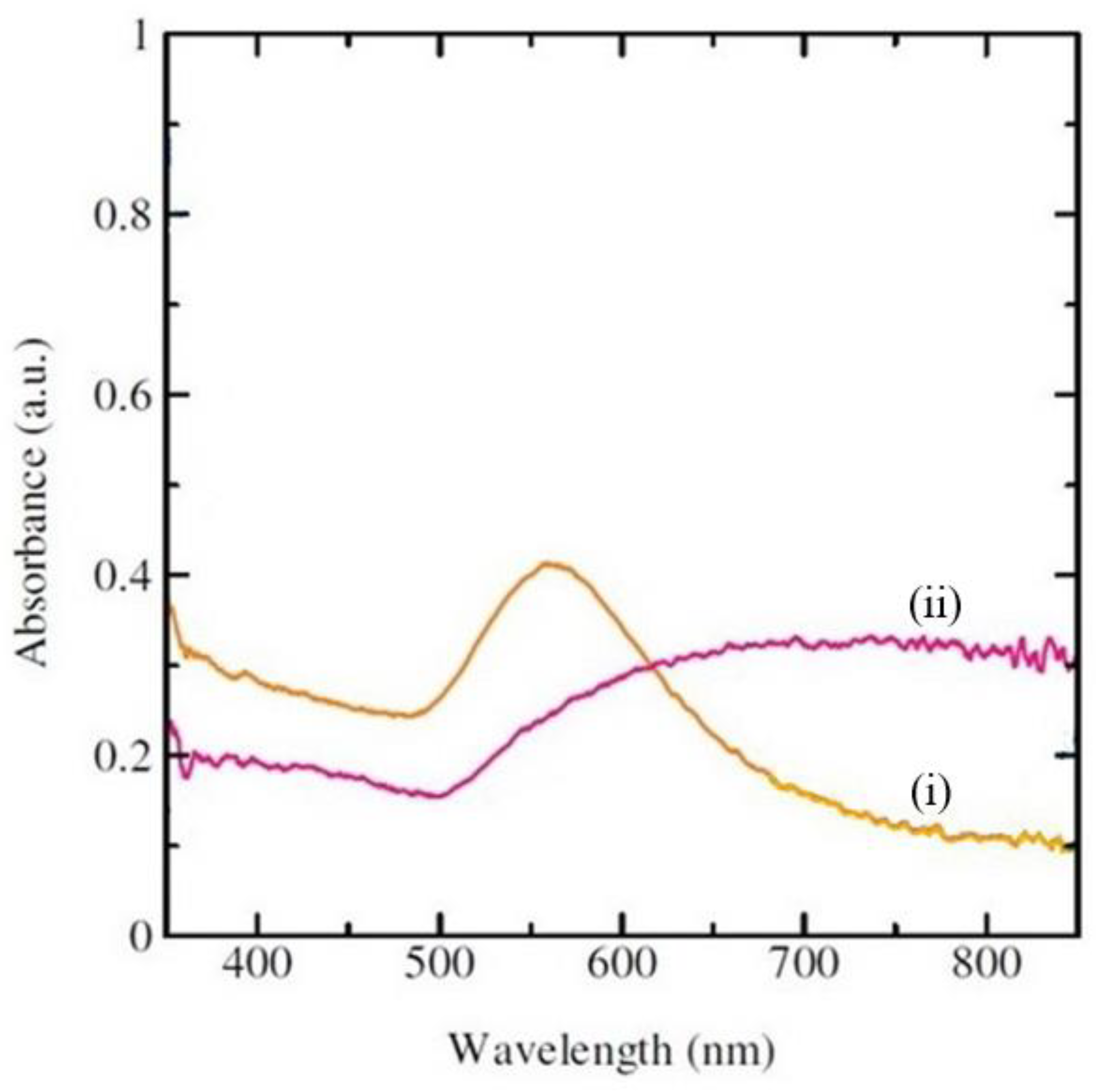 Crystals 11 01452 g007