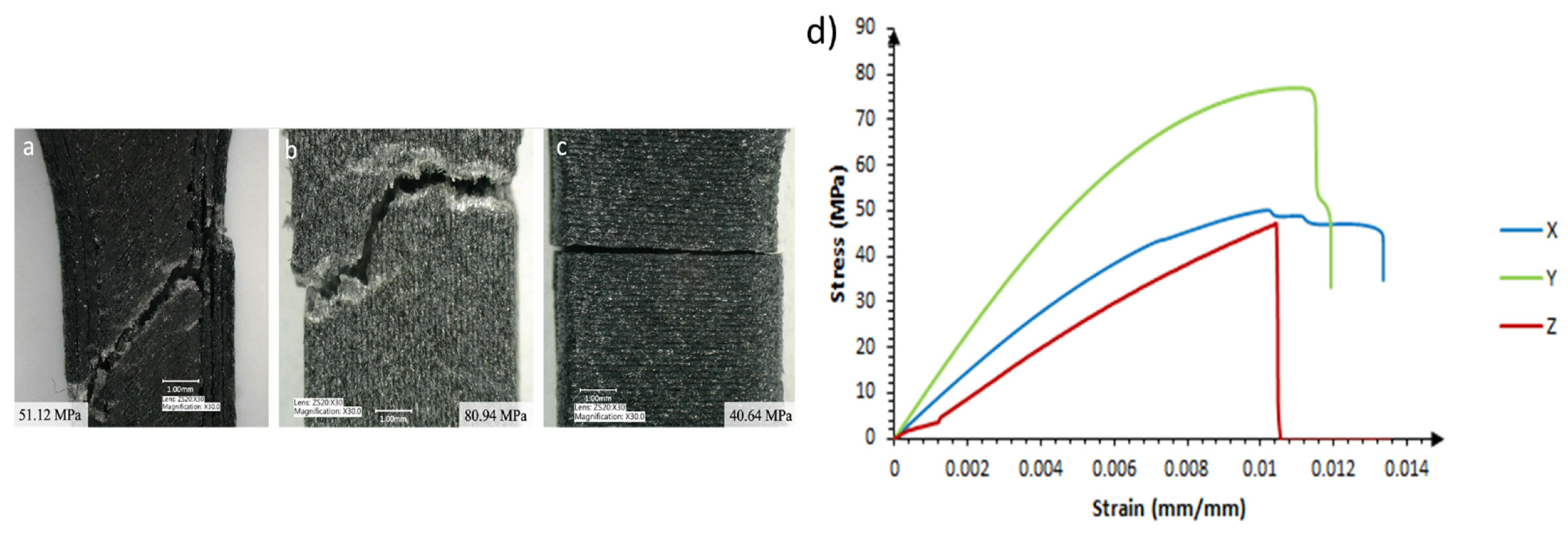 Crystals 11 01453 g011 550