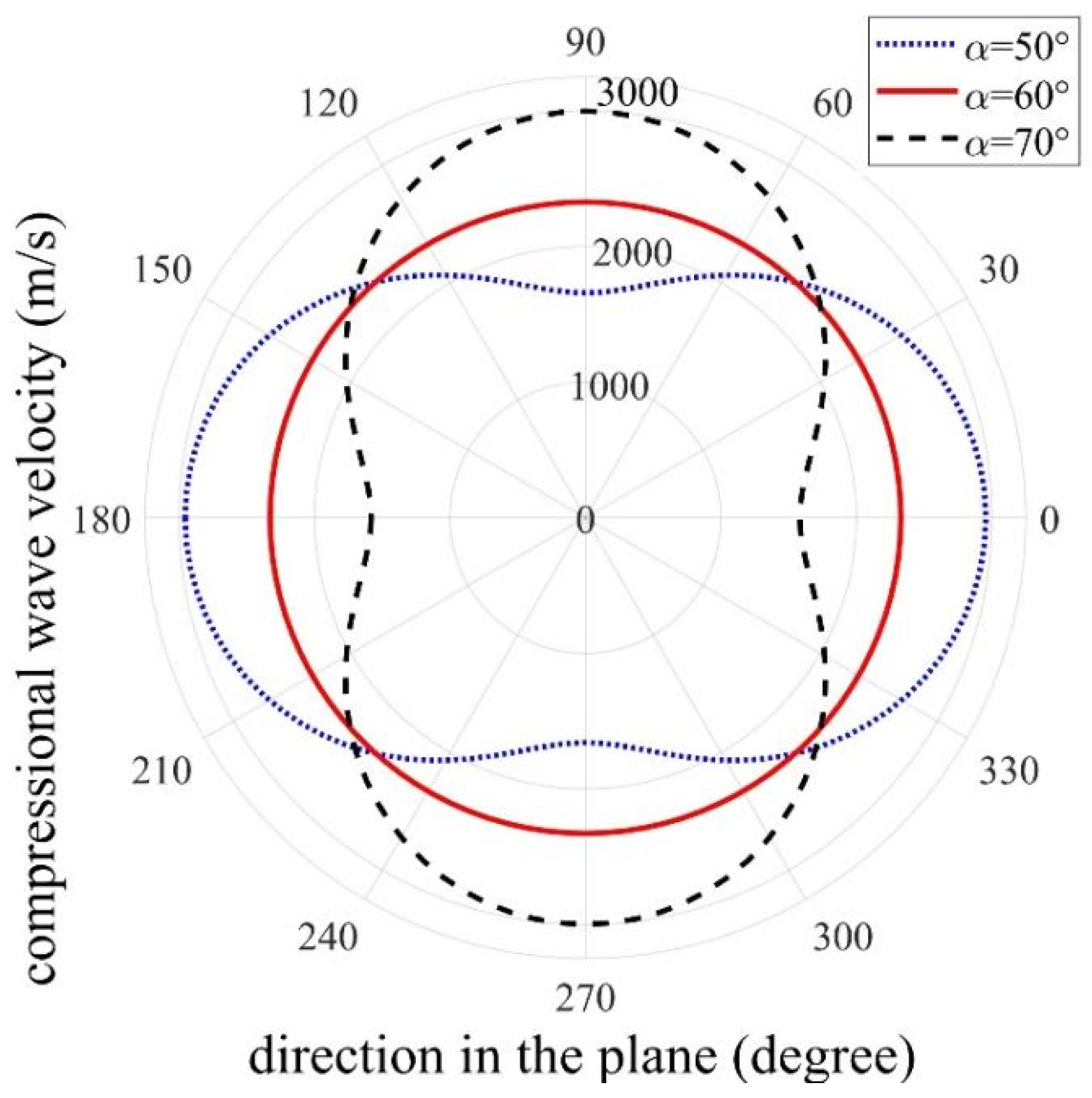 Crystals 11 01457 g007