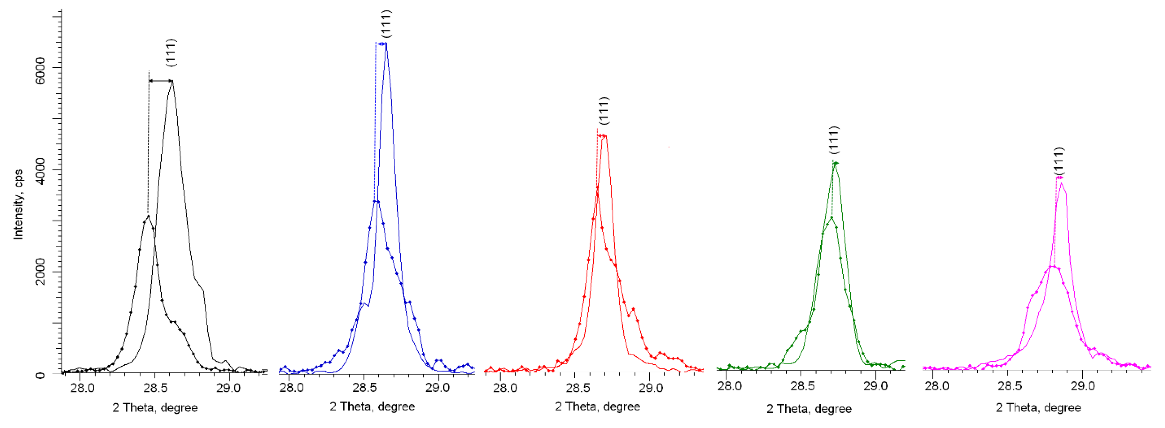 Crystals 11 01459 g006 550