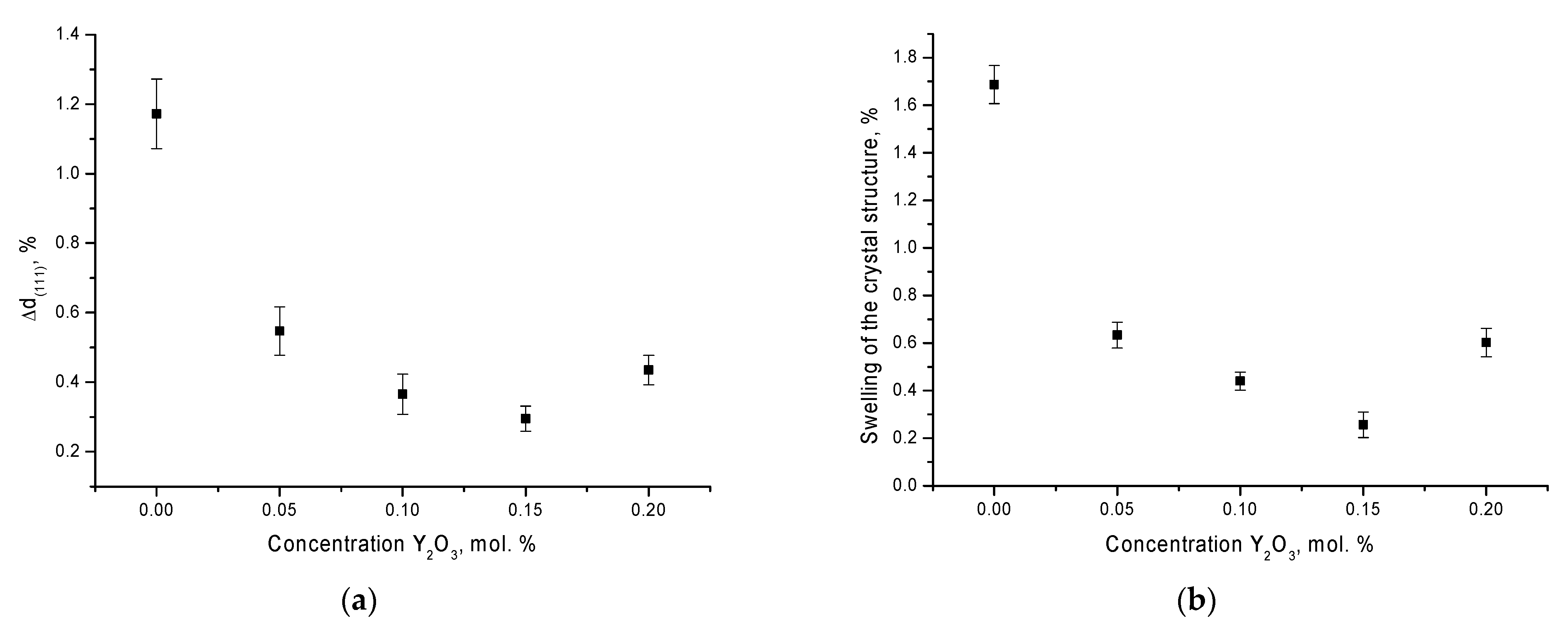 Crystals 11 01459 g008 550
