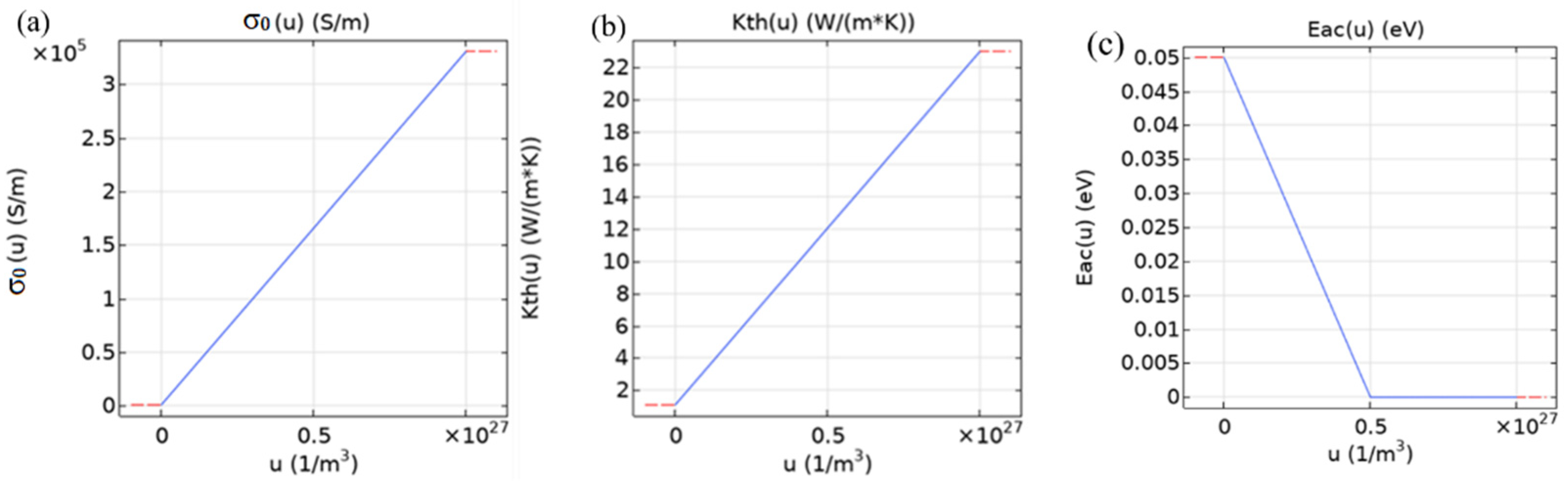 Crystals 11 01462 g002 550