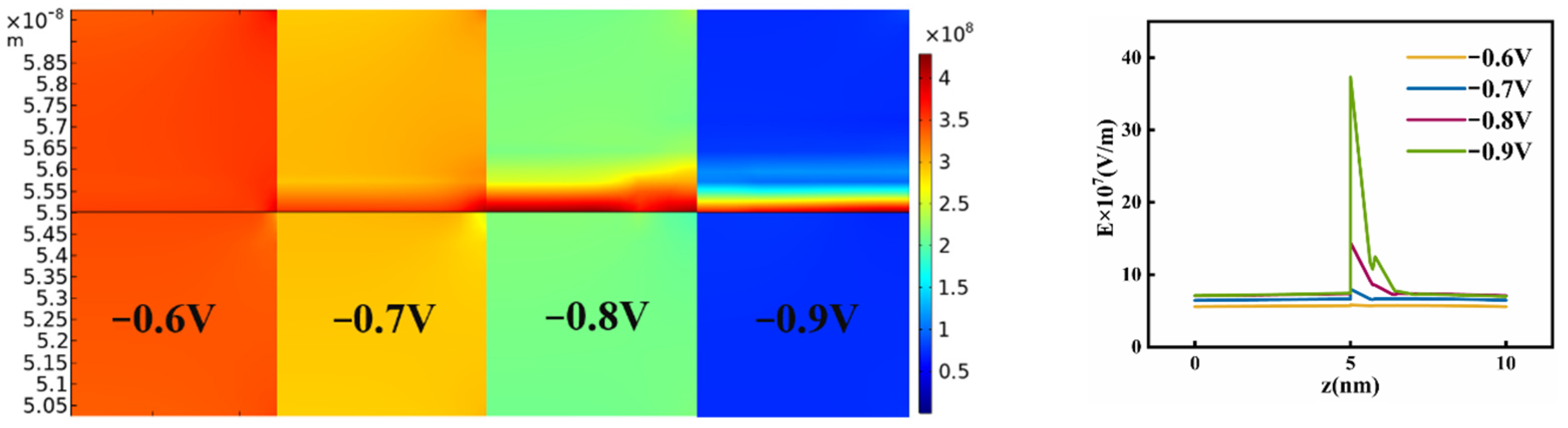 Crystals 11 01462 g005 550