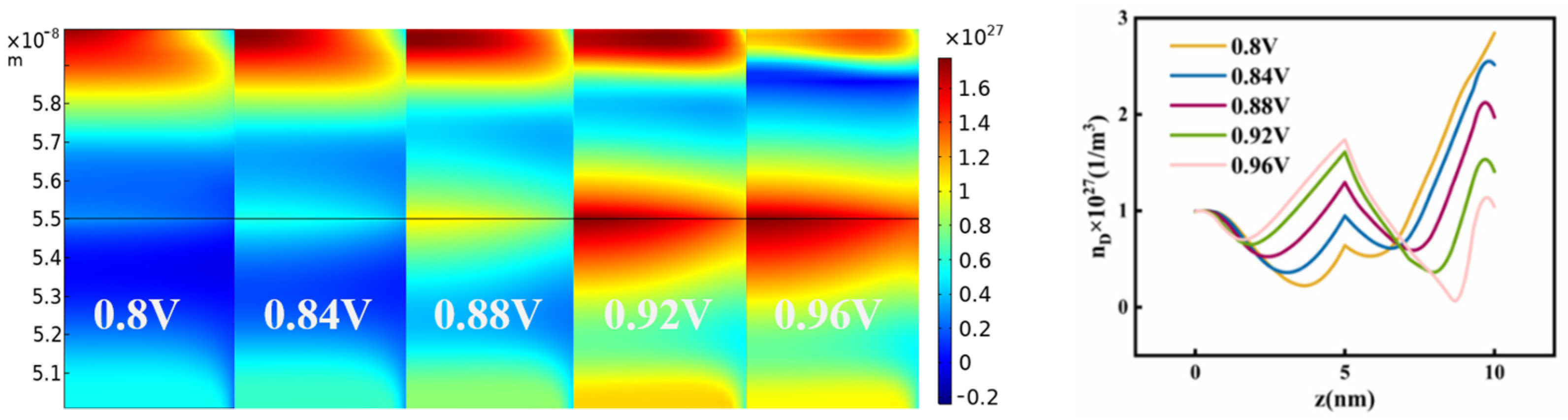 Crystals 11 01462 g006 550