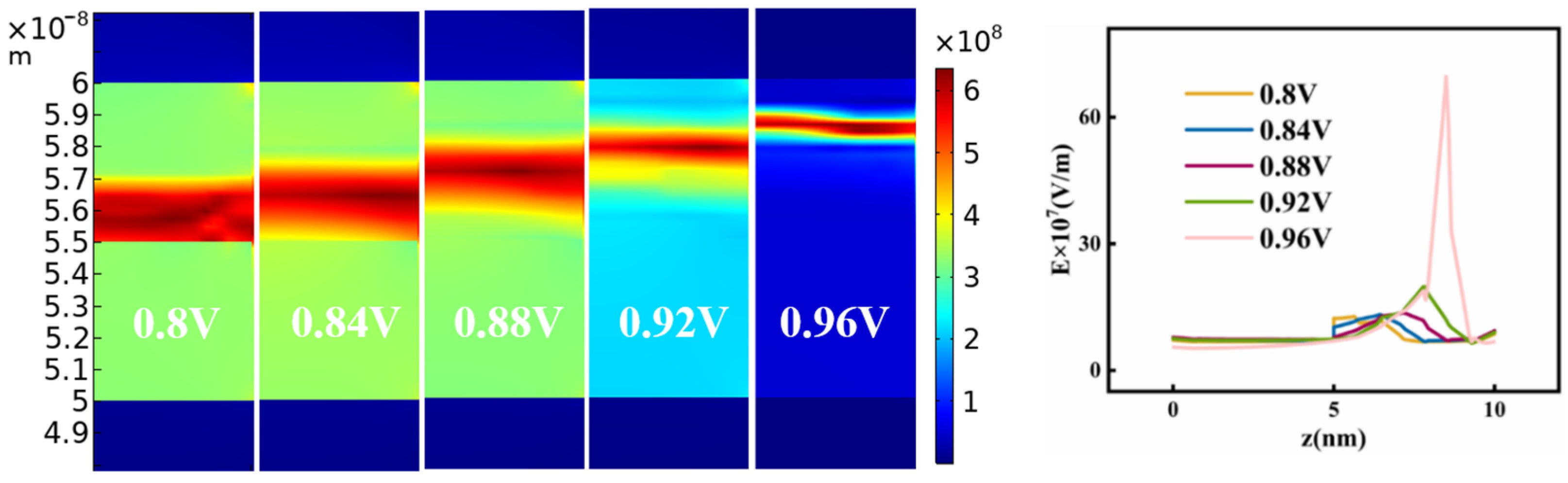 Crystals 11 01462 g008 550