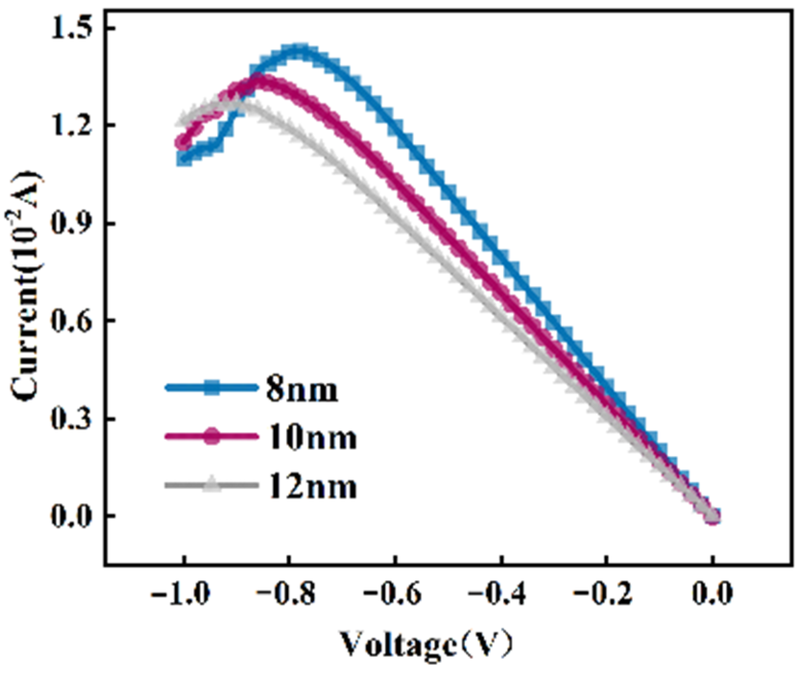 Crystals 11 01462 g011 550