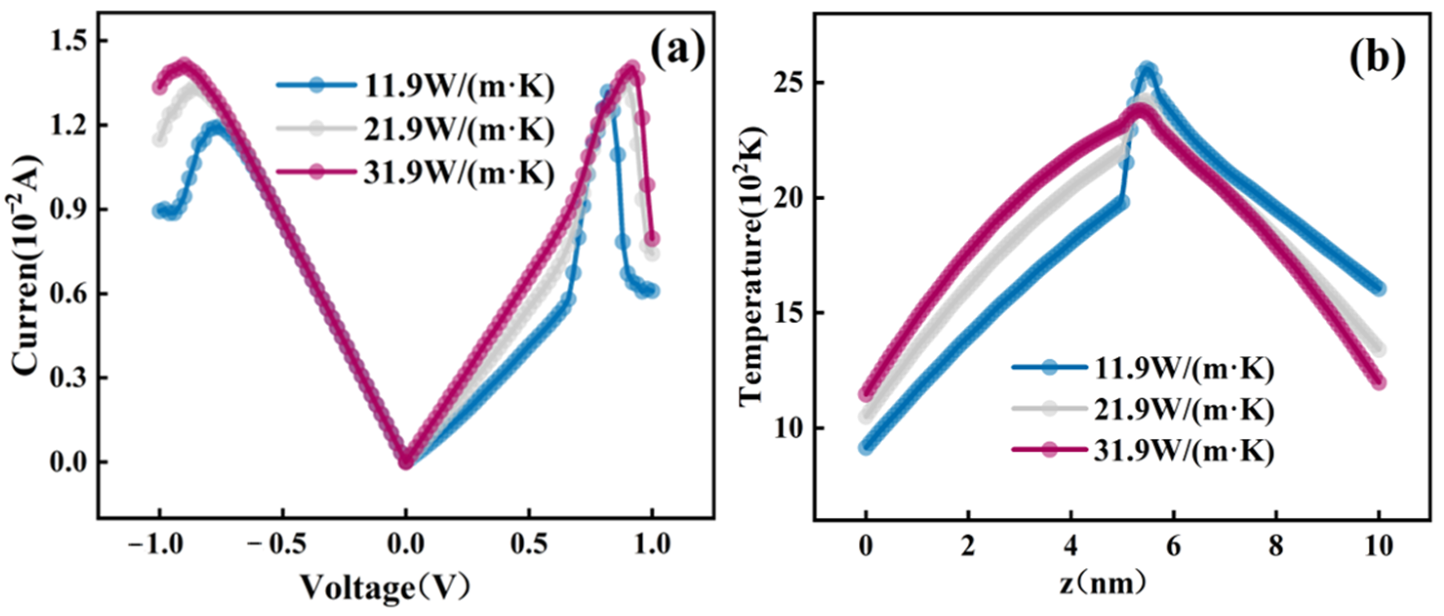 Crystals 11 01462 g012 550