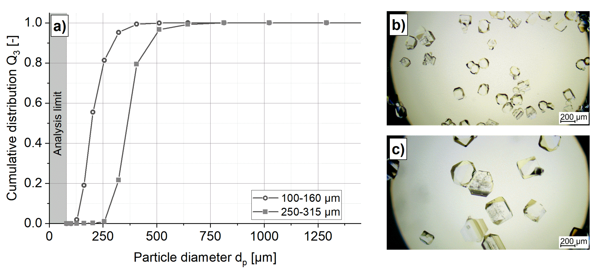 Crystals 11 01466 g002 550