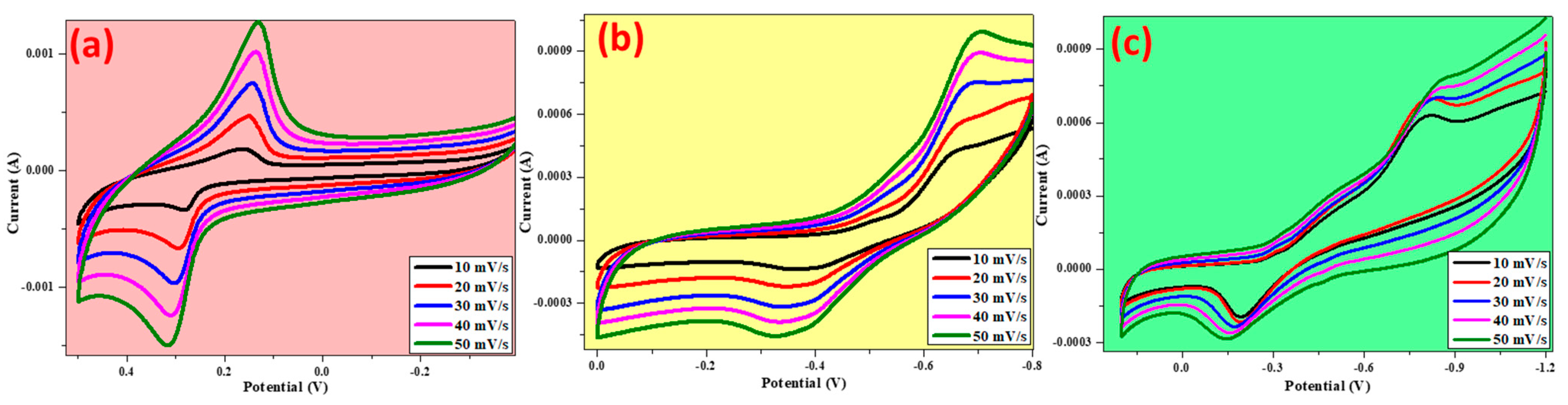 Crystals 11 01467 g009 550