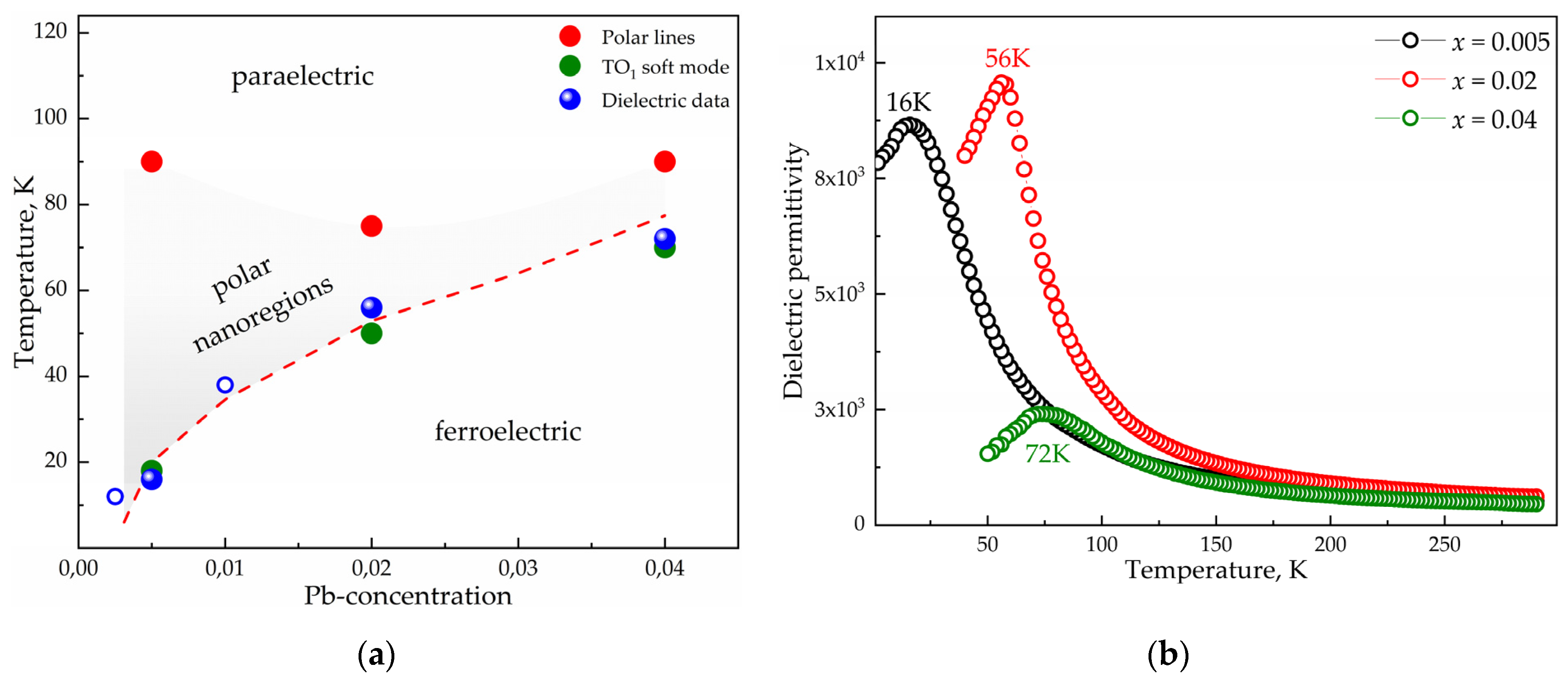 Crystals 11 01469 g006 550