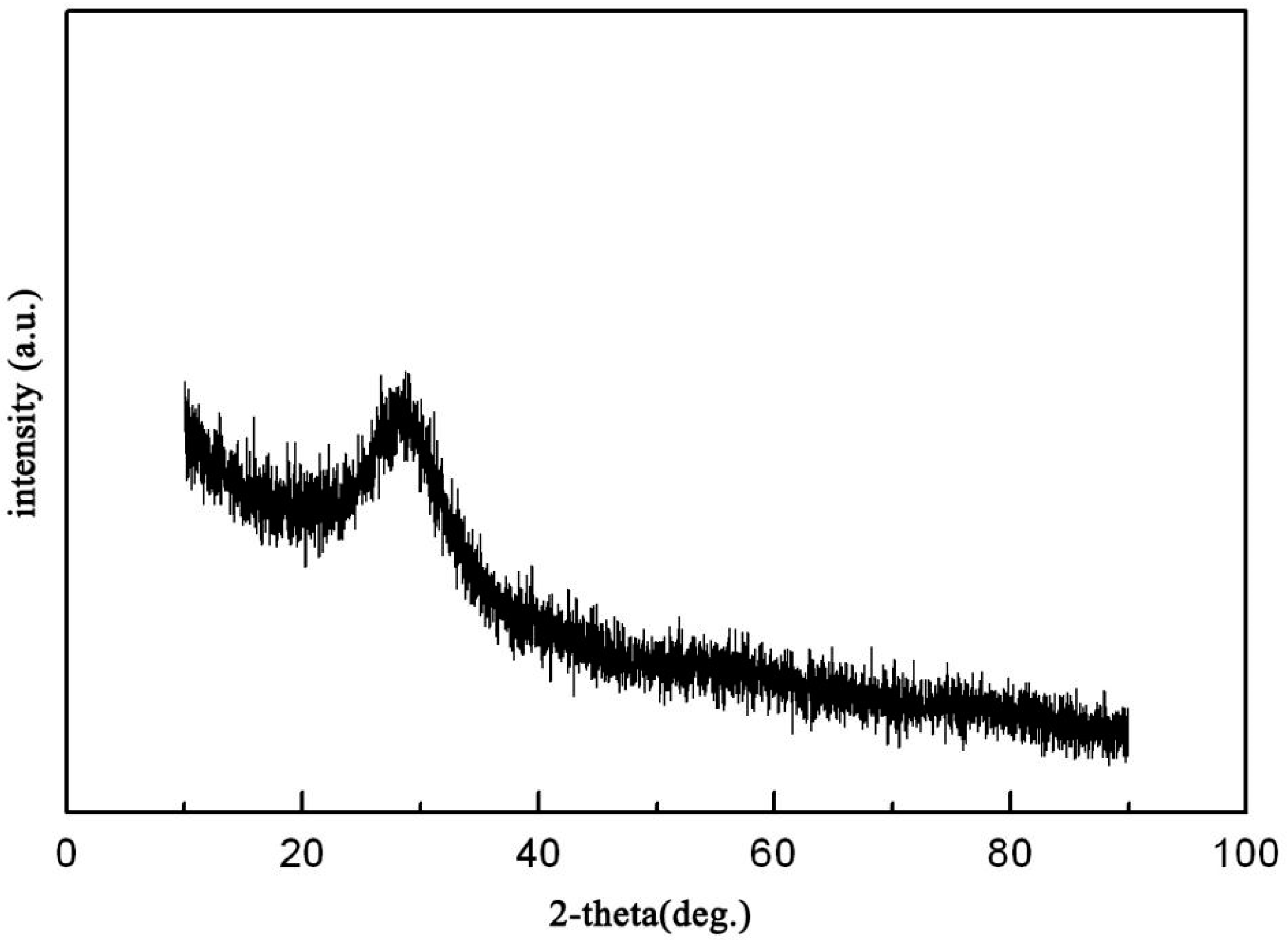 Crystals 11 01481 g003 550
