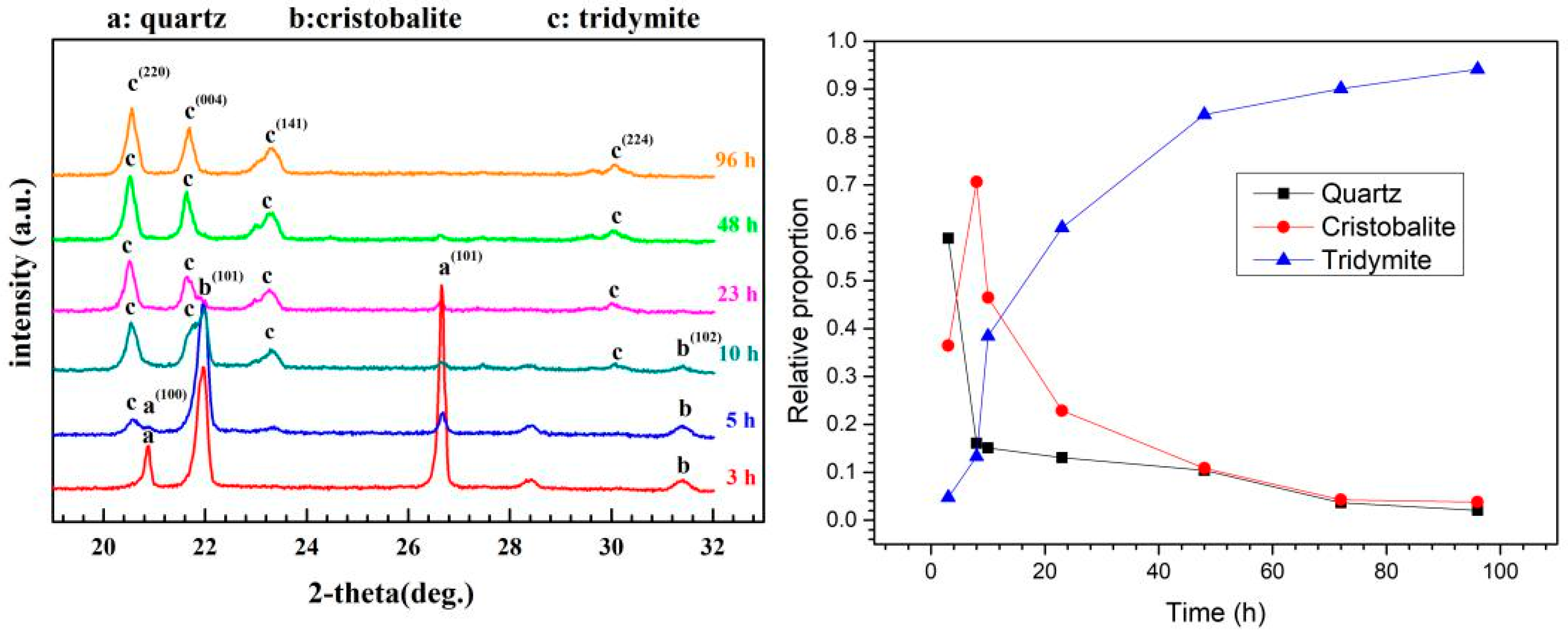 Crystals 11 01481 g004 550