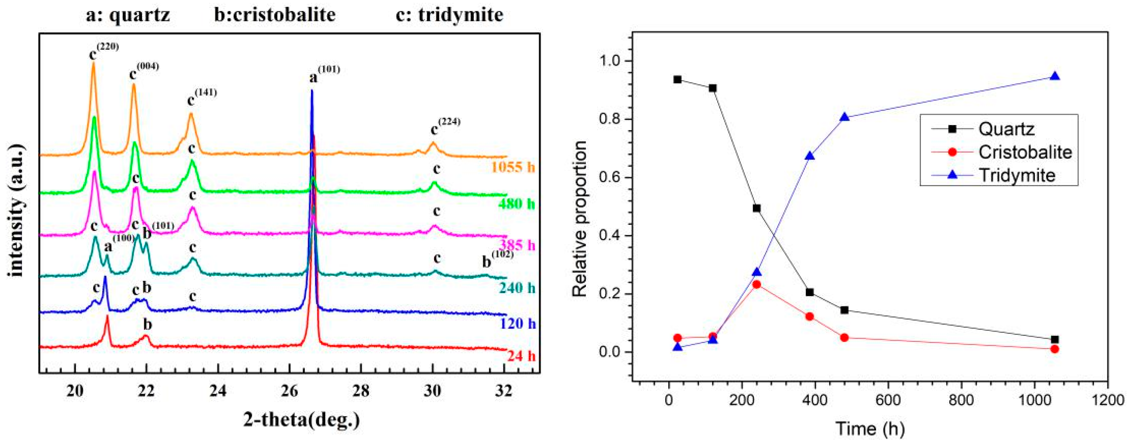 Crystals 11 01481 g007 550