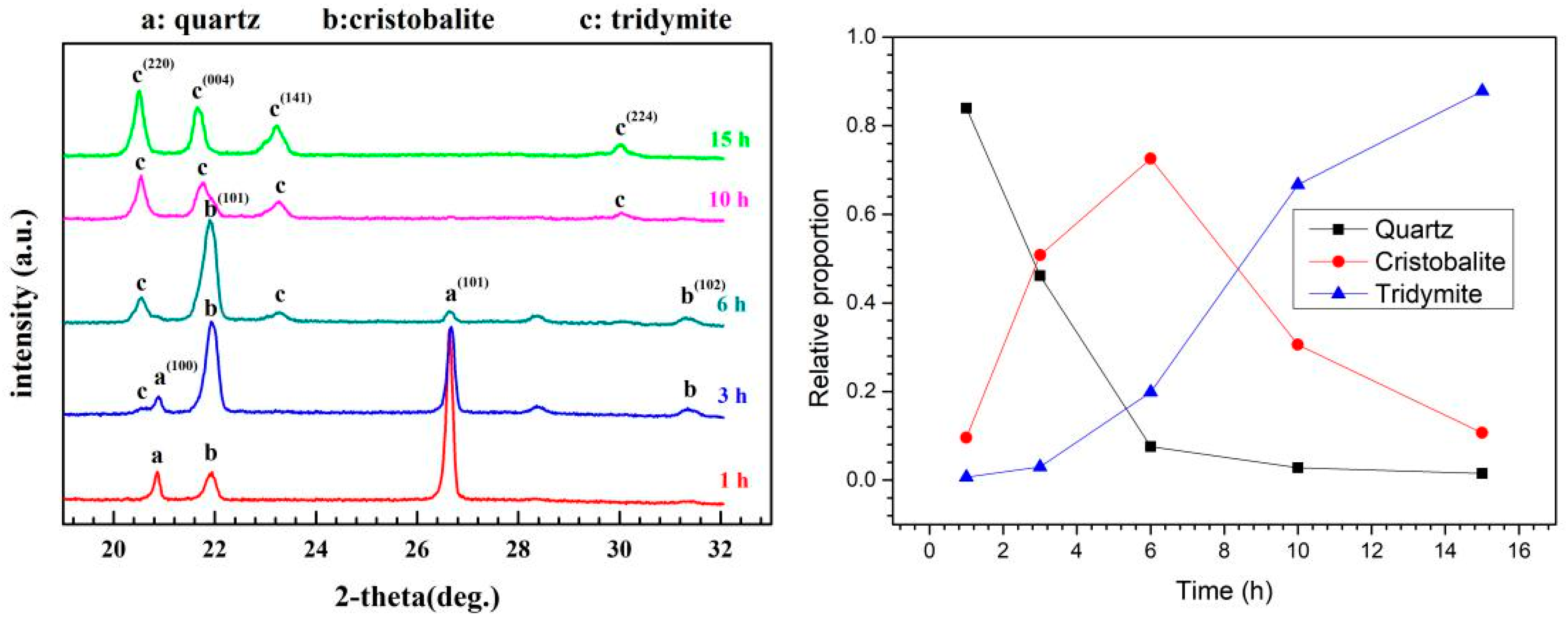 Crystals 11 01481 g010 550