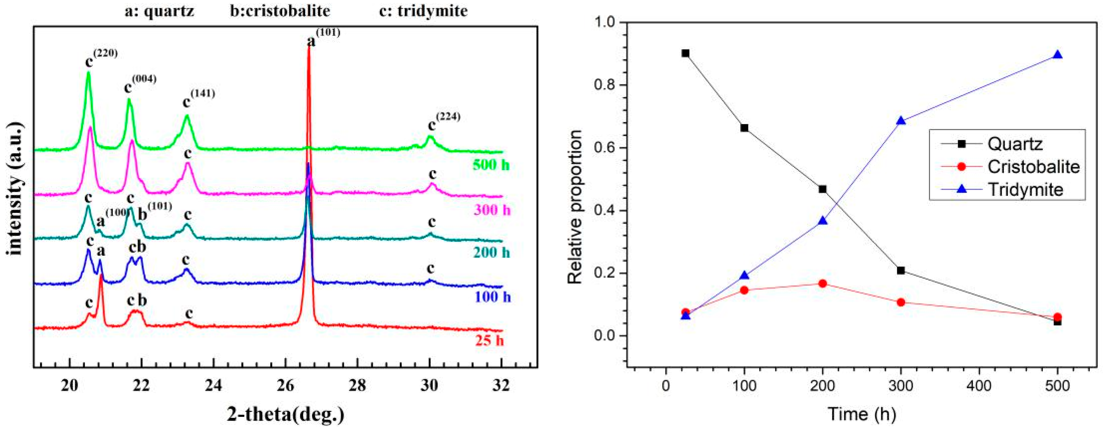 Crystals 11 01481 g011 550