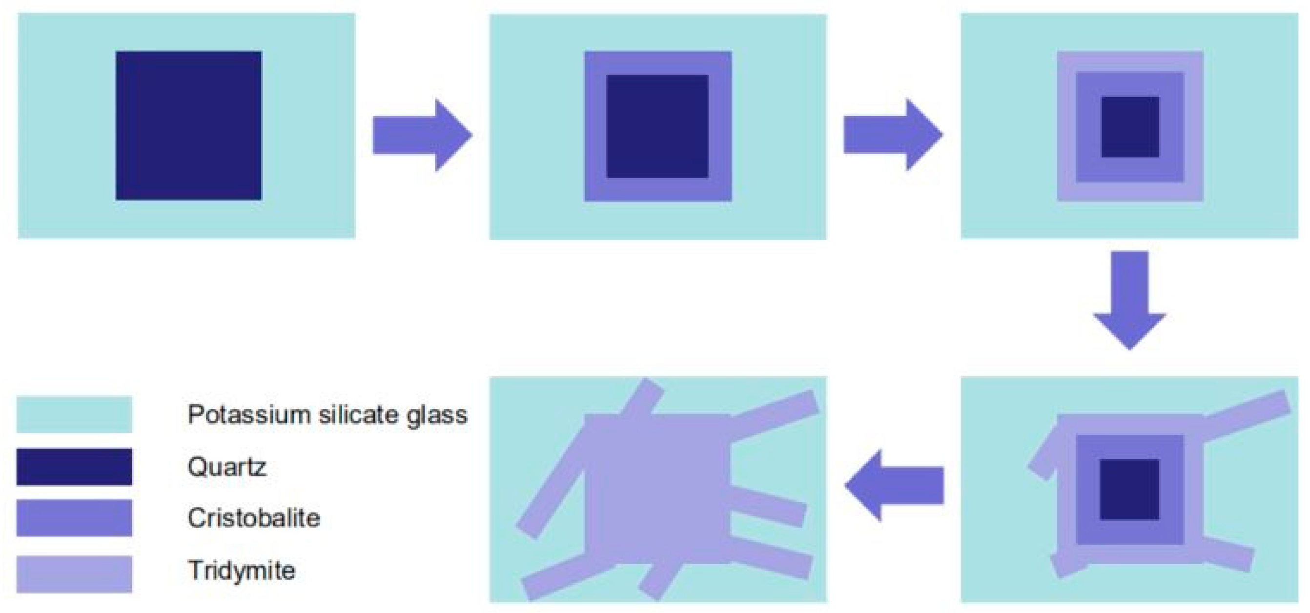 Crystals 11 01481 g012 550