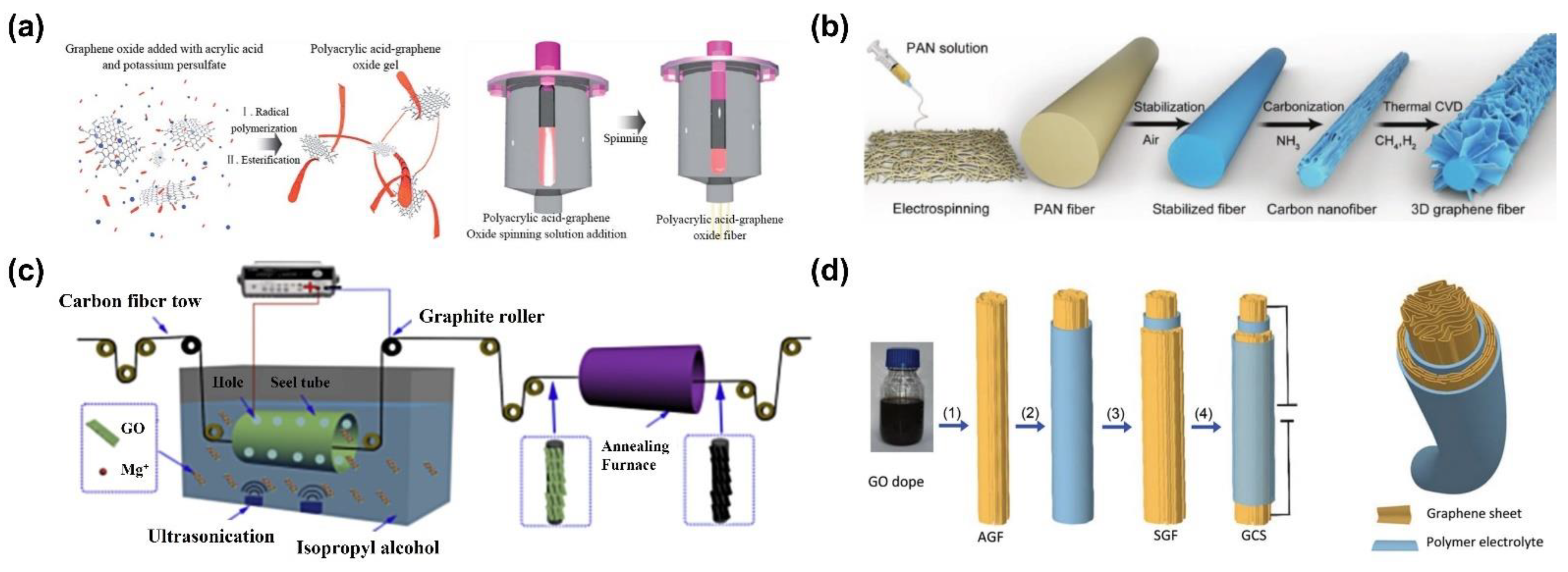Crystals 11 01484 g003