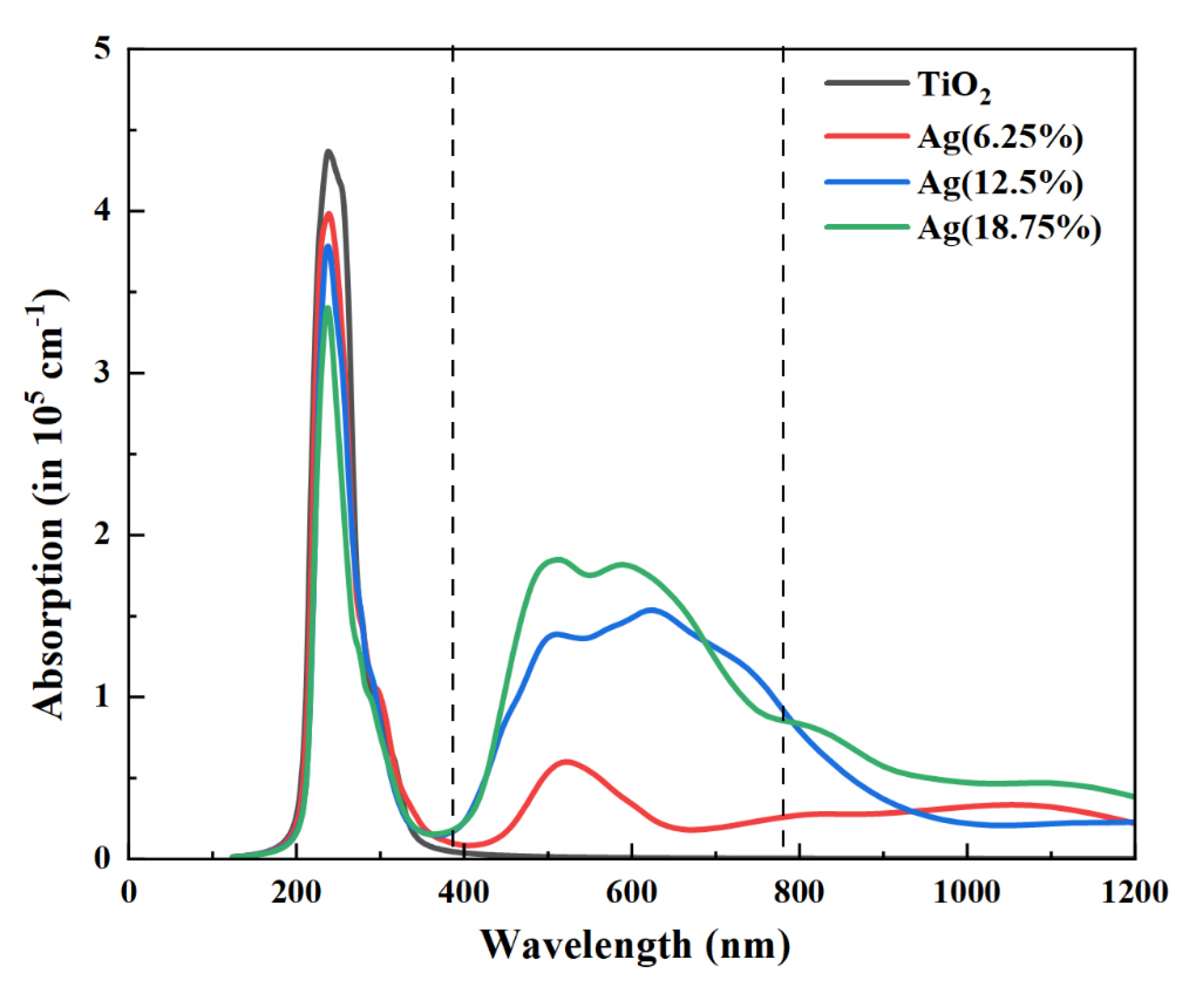 Crystals 11 01488 g008 Crystals 11 01488 g008