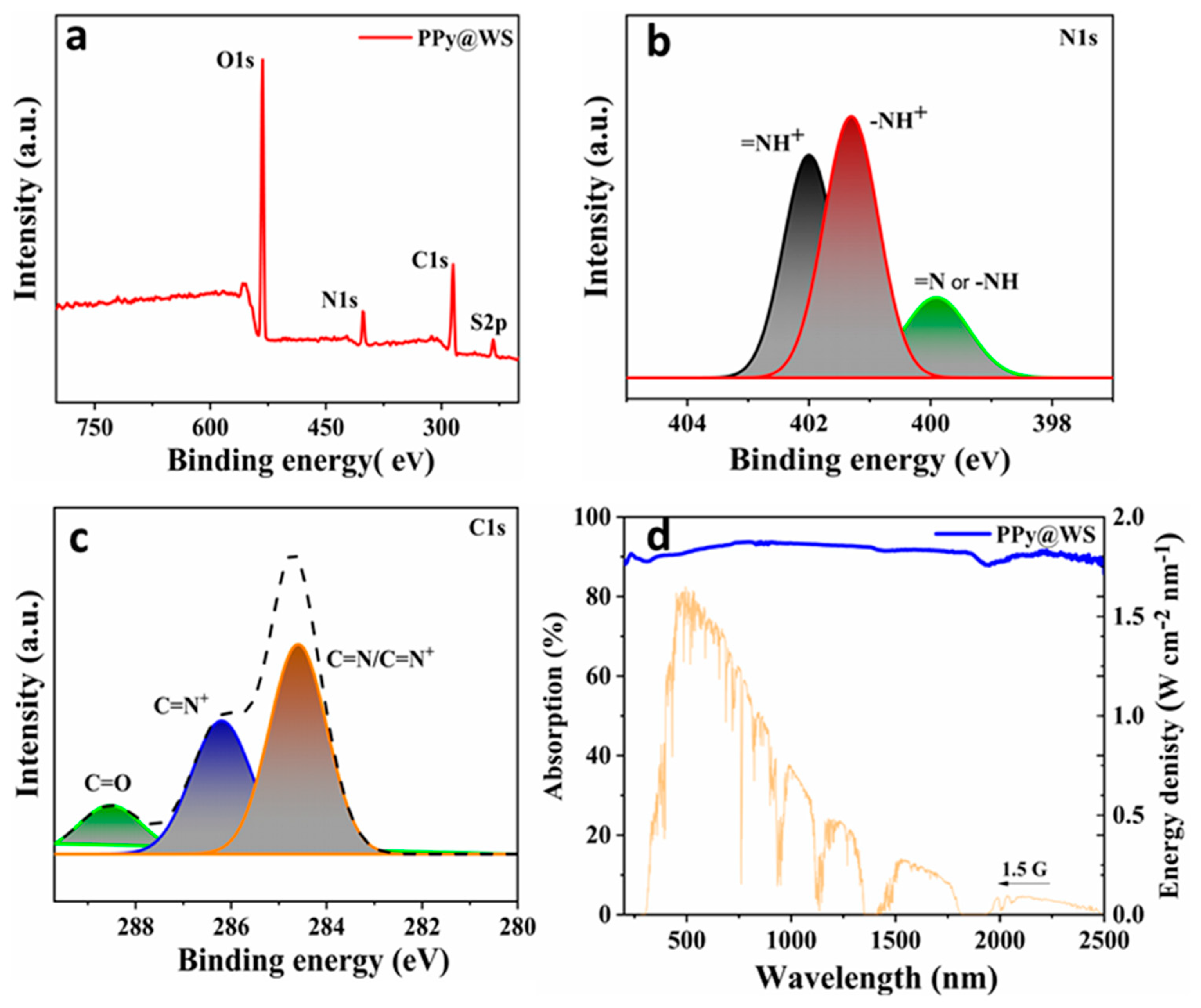 Crystals 11 01489 g003