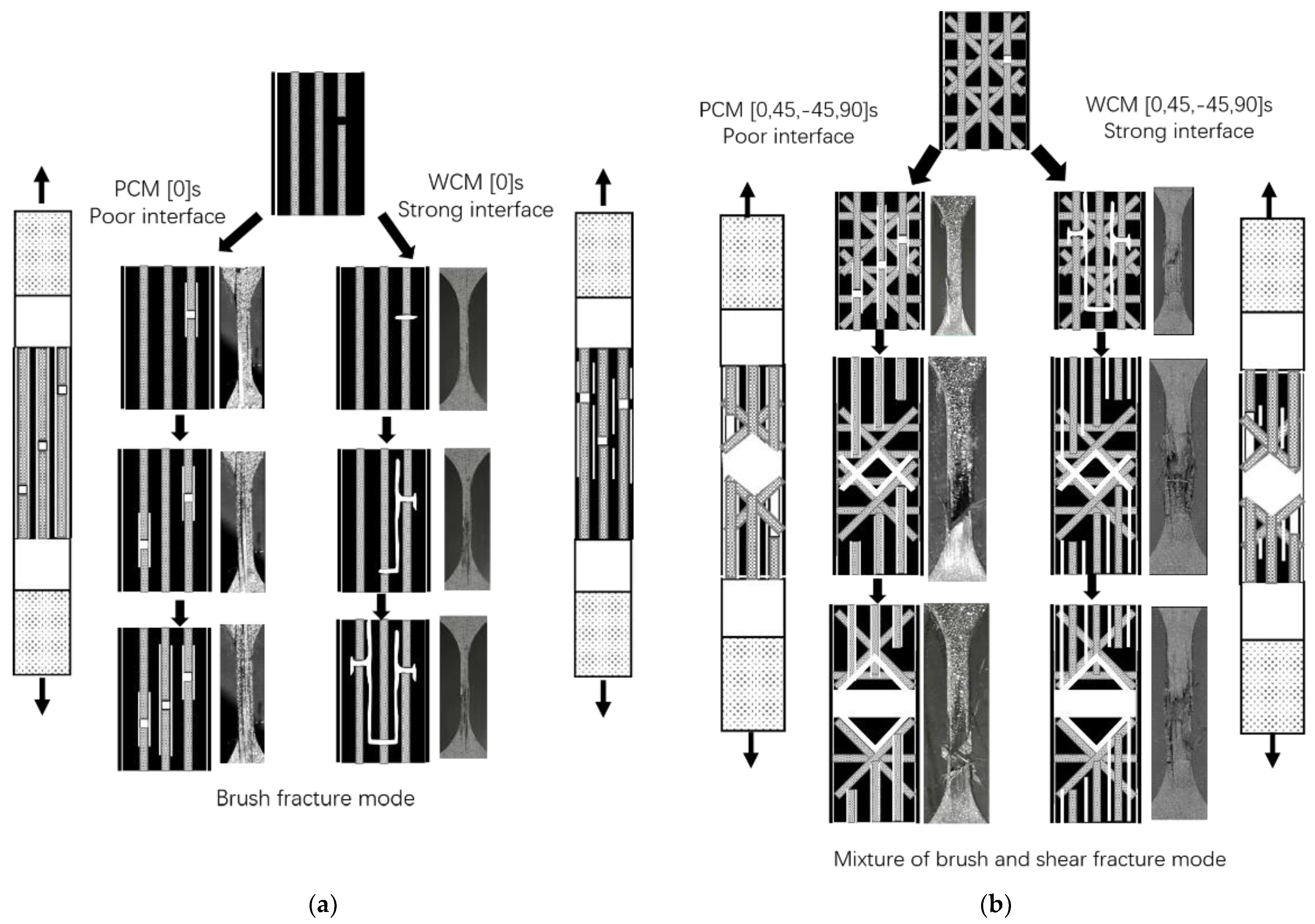 Crystals 11 01491 g006a
