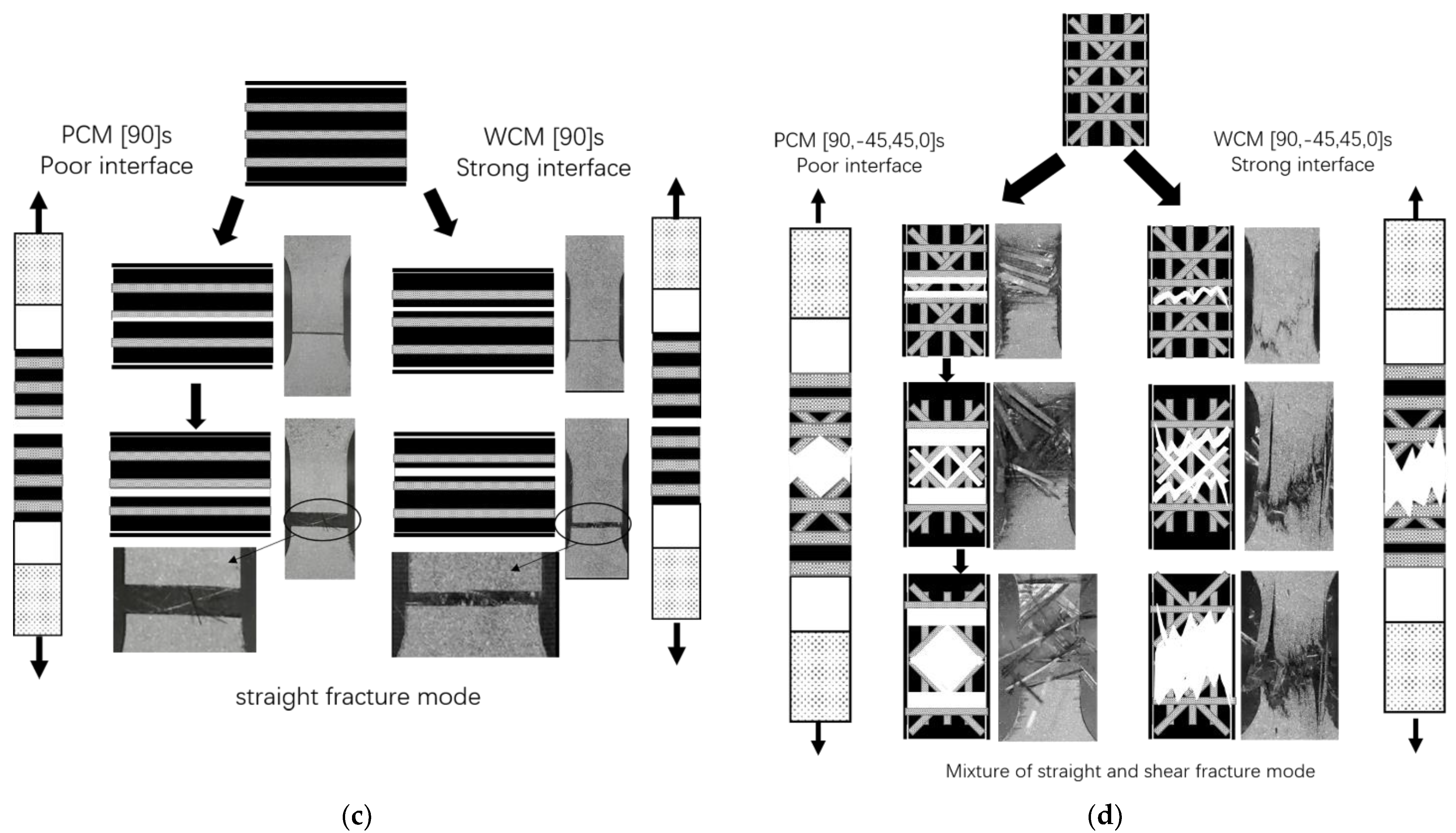 Crystals 11 01491 g006b