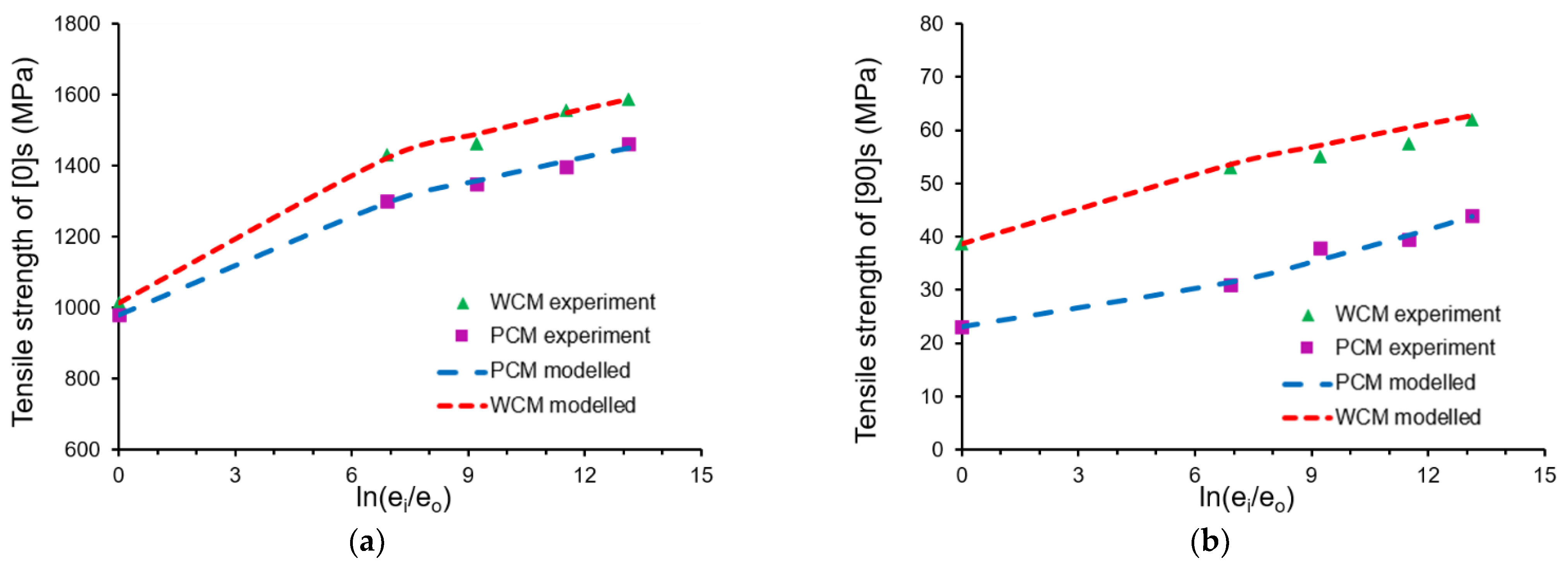 Crystals 11 01491 g007a