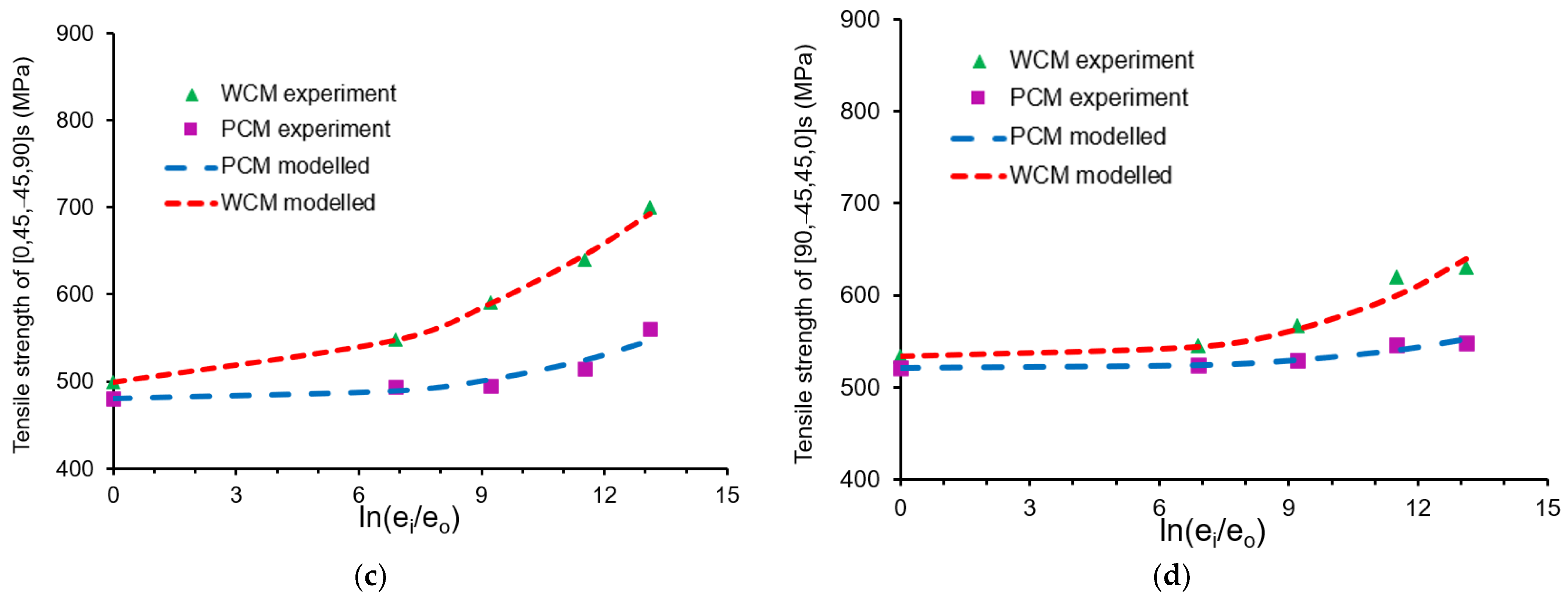 Crystals 11 01491 g007b