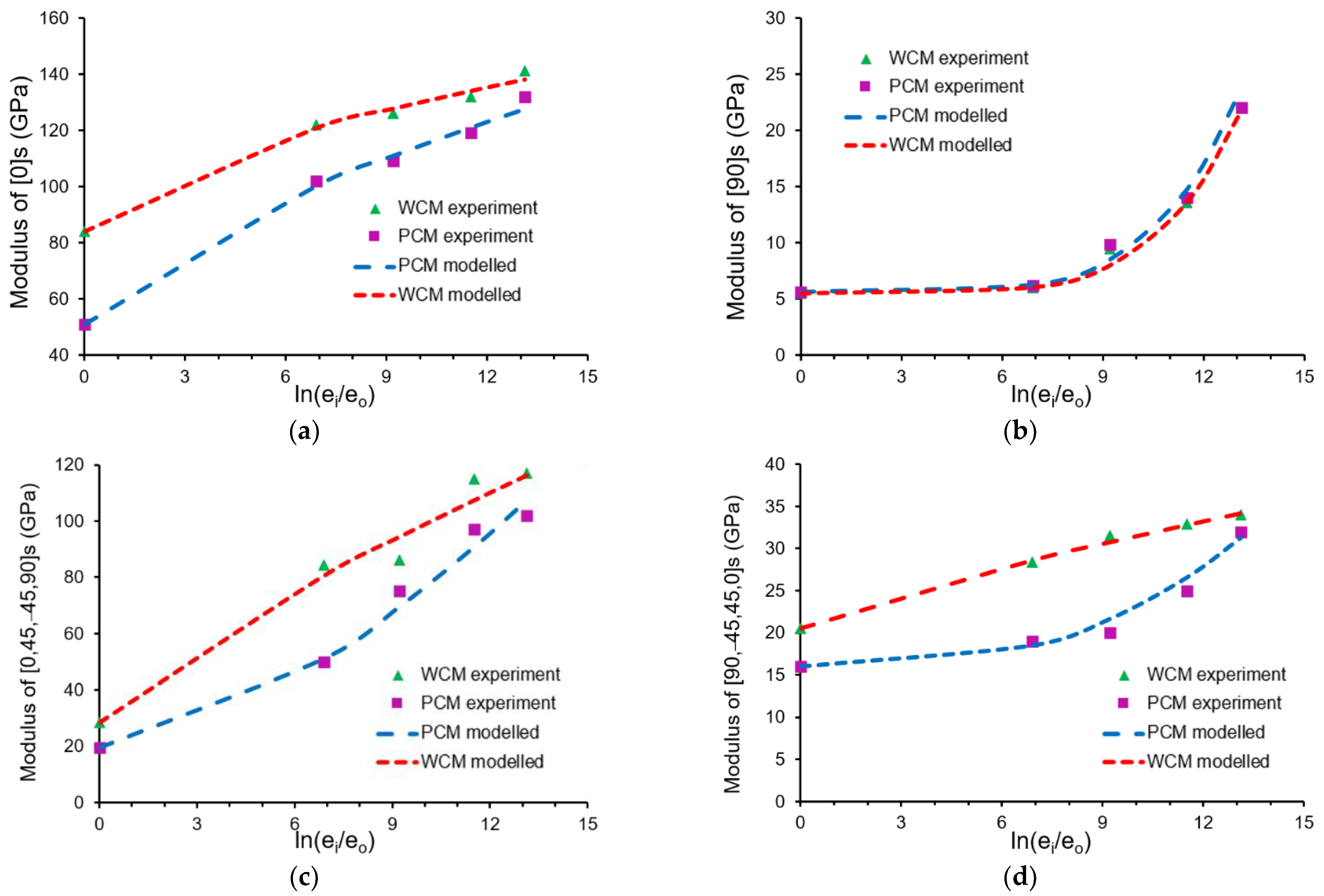 Crystals 11 01491 g008