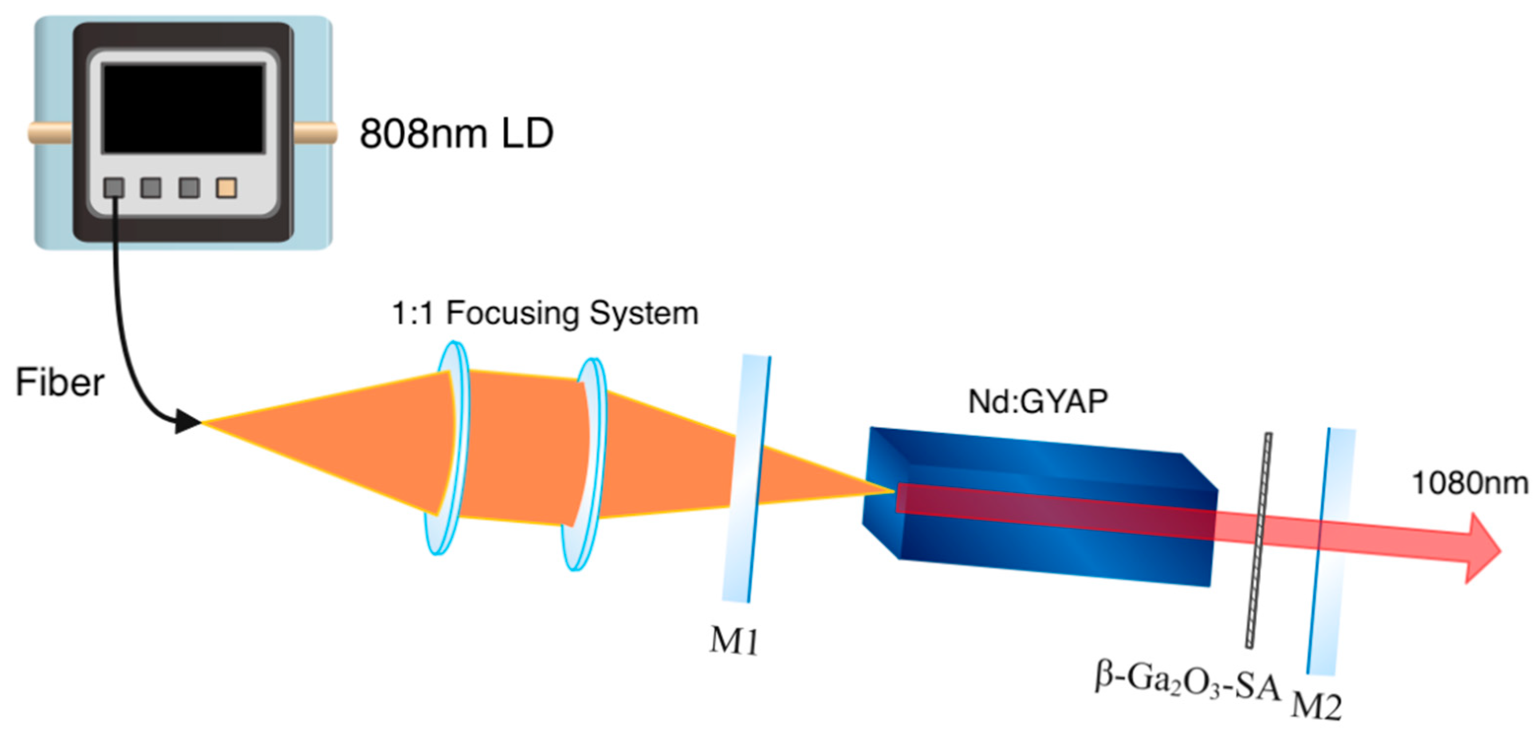Crystals 11 01501 g004