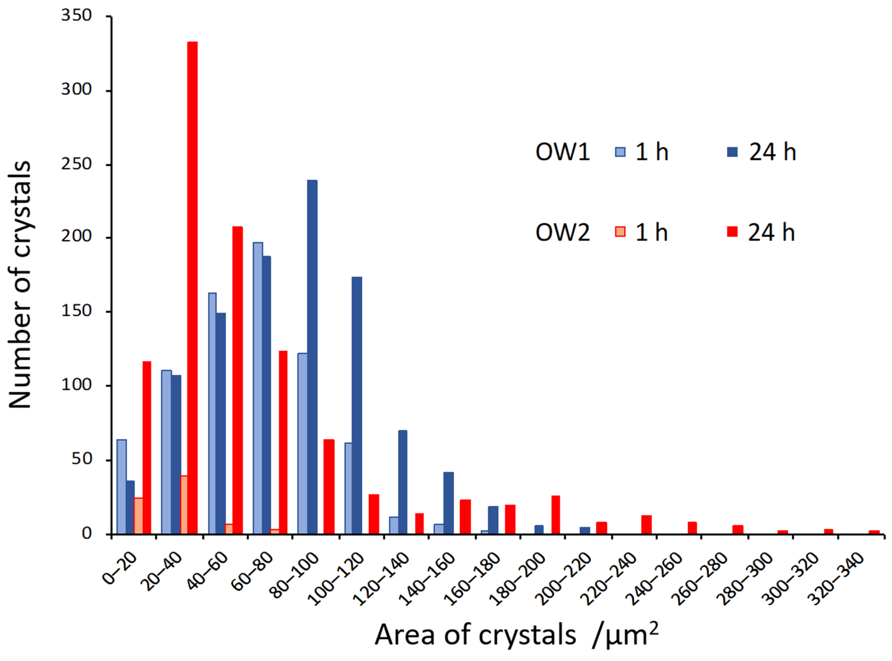 Crystals 11 01507 g003 Crystals 11 01507 g003
