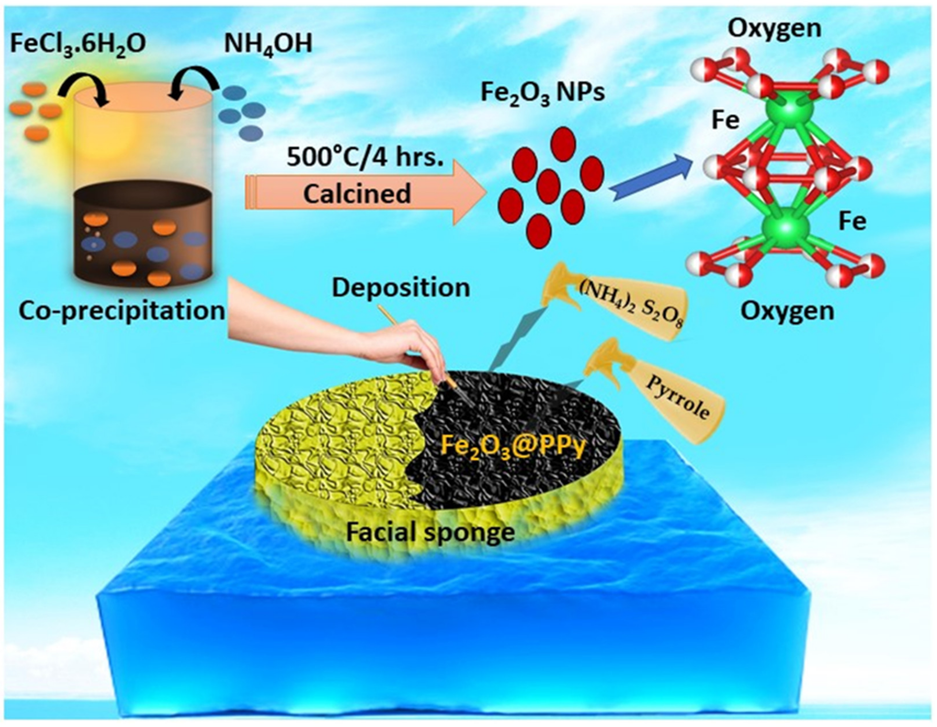 Crystals 11 01509 g001