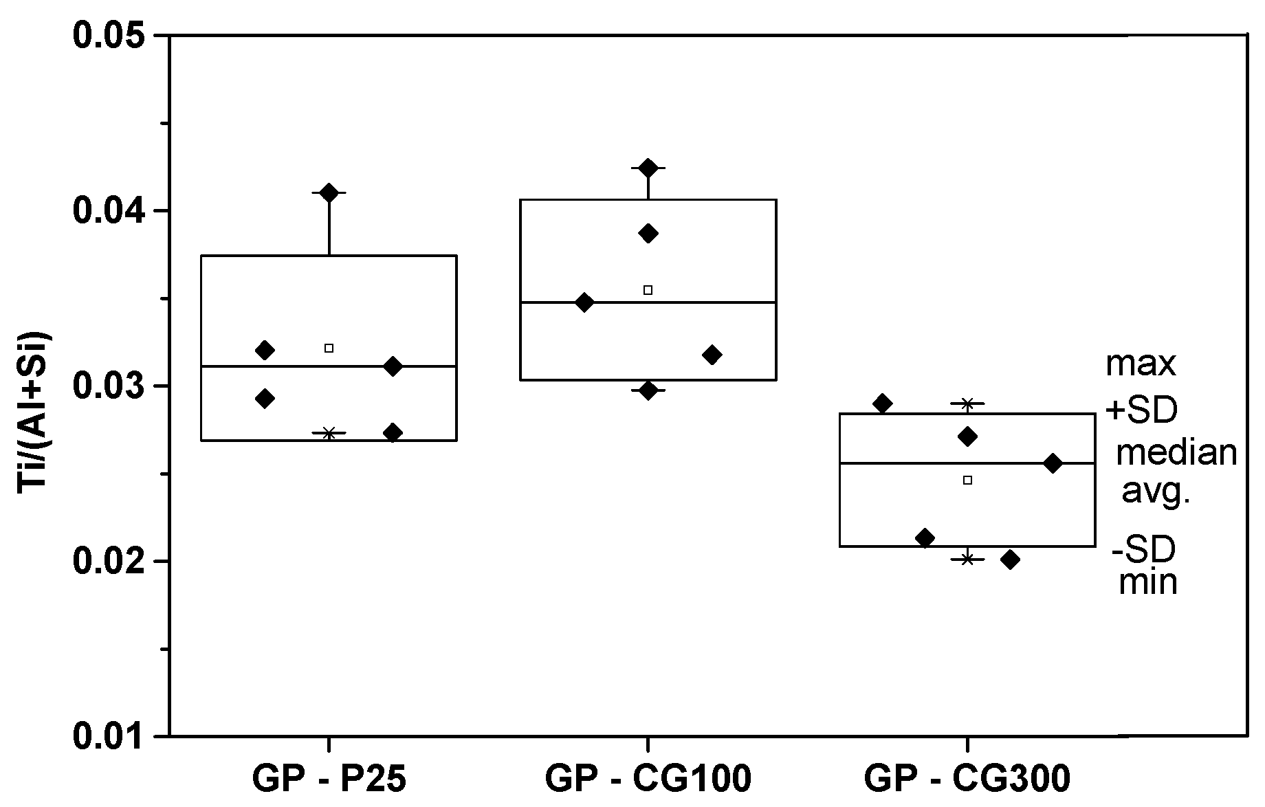 Crystals 11 01511 g003 550